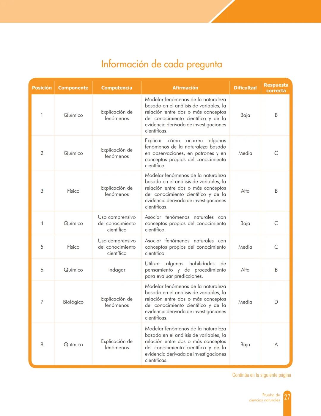 Cuadernillo de preguntas
Saber 11.°
Prueba de ciencias
naturales
icfes
saber 11.°
GOBIERNO
DE COLOMBIA
MINEDUCACIÓN icfes
mejor saber Presid