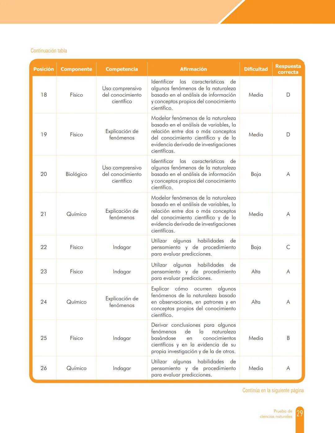 Cuadernillo de preguntas
Saber 11.°
Prueba de ciencias
naturales
icfes
saber 11.°
GOBIERNO
DE COLOMBIA
MINEDUCACIÓN icfes
mejor saber Presid