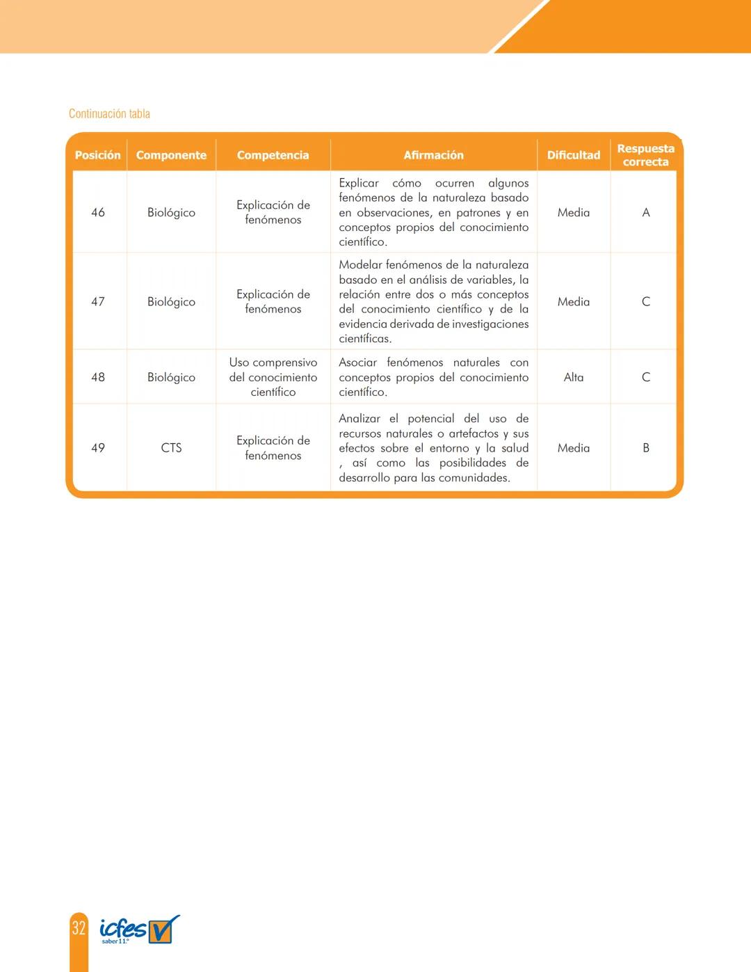 Cuadernillo de preguntas
Saber 11.°
Prueba de ciencias
naturales
icfes
saber 11.°
GOBIERNO
DE COLOMBIA
MINEDUCACIÓN icfes
mejor saber Presid