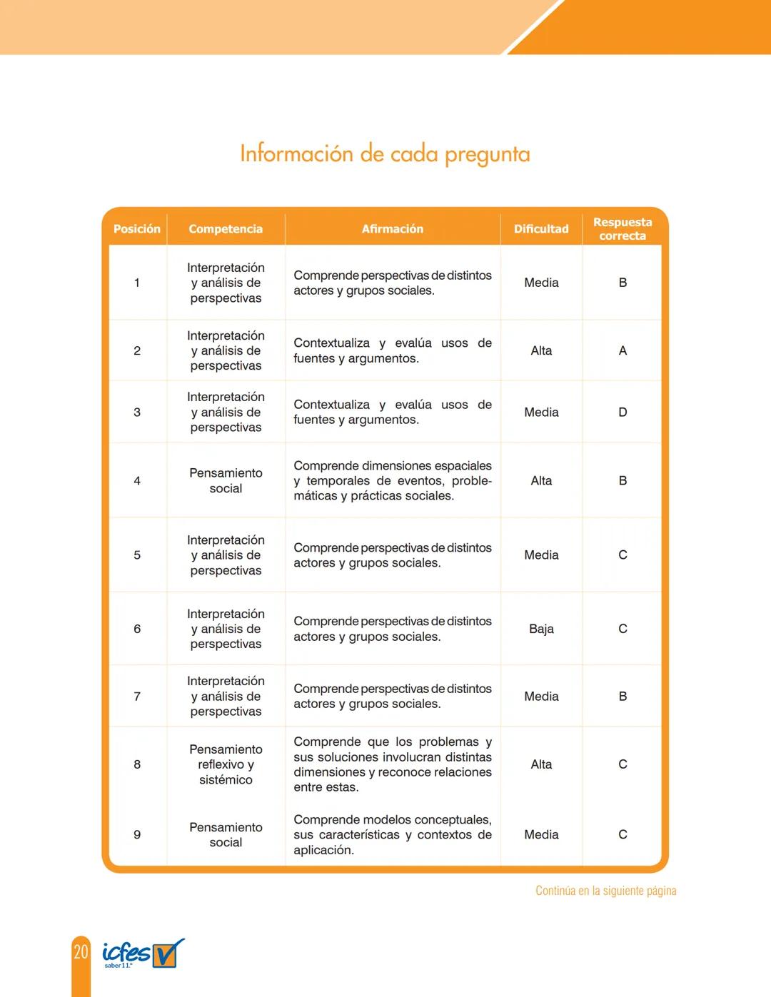 Cuadernillo de preguntas
Saber 11.°
Prueba de sociales y
competencias ciudadanas
icfes
saber 11.°
GOBIERNO
DE COLOMBIA
MINEDUCACIÓN icfes
me