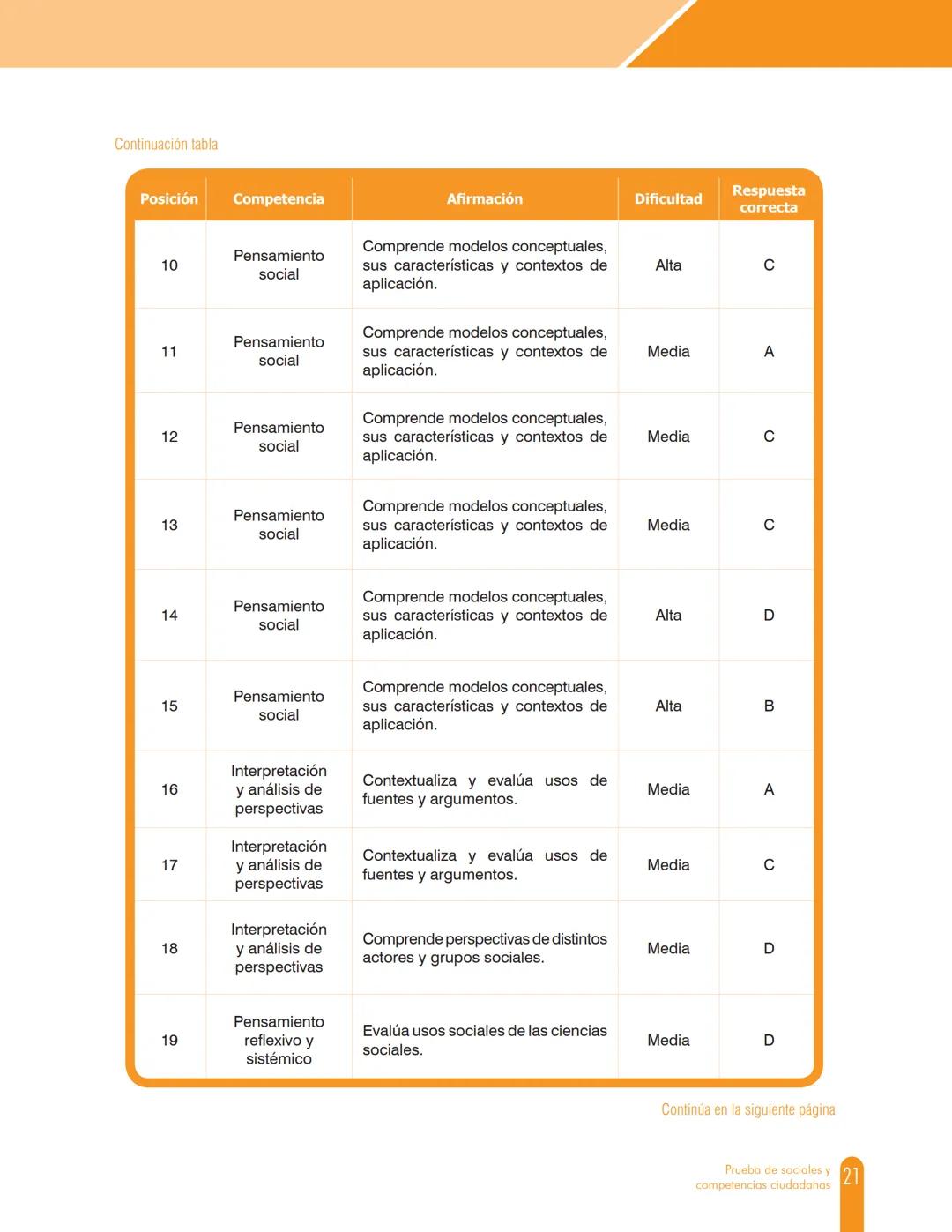 Cuadernillo de preguntas
Saber 11.°
Prueba de sociales y
competencias ciudadanas
icfes
saber 11.°
GOBIERNO
DE COLOMBIA
MINEDUCACIÓN icfes
me