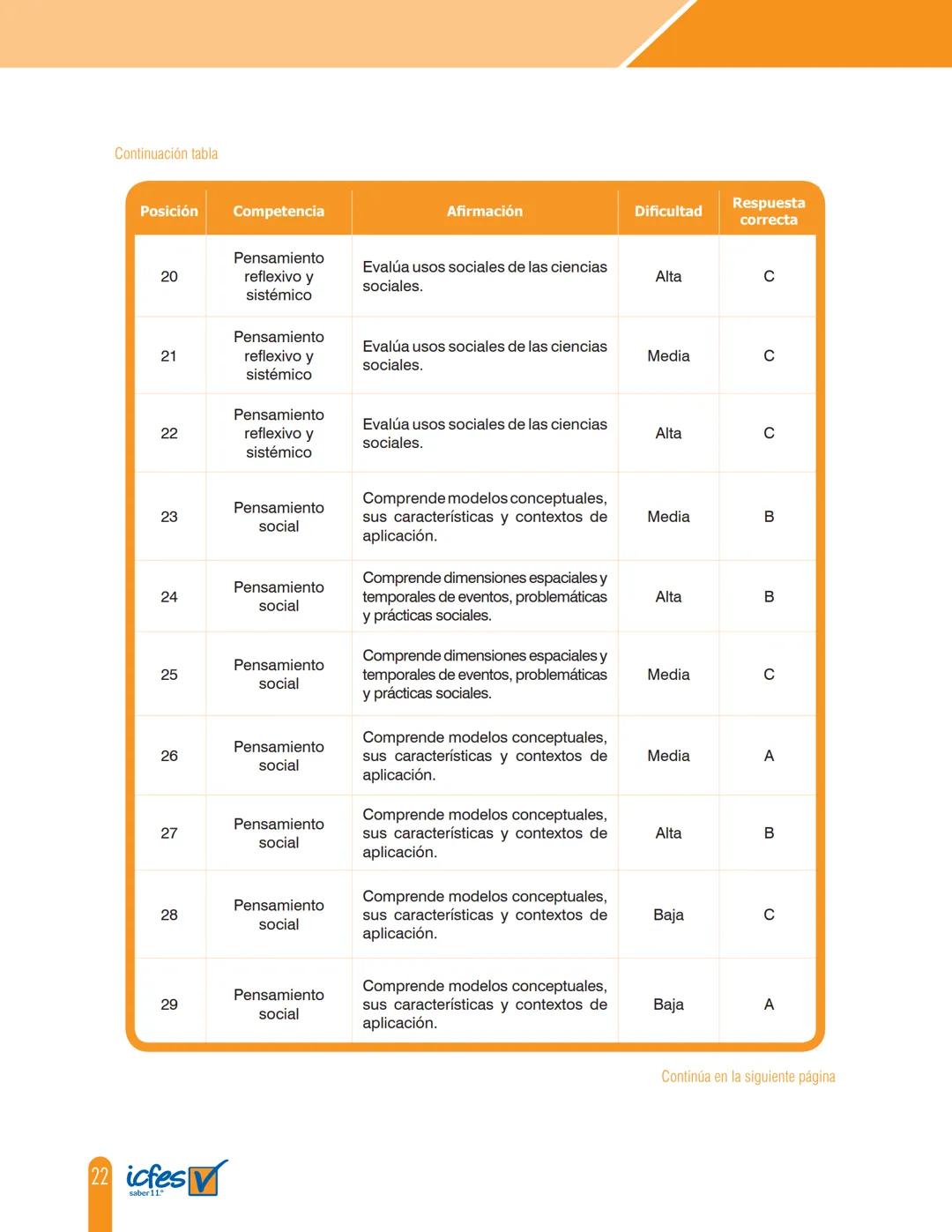 Cuadernillo de preguntas
Saber 11.°
Prueba de sociales y
competencias ciudadanas
icfes
saber 11.°
GOBIERNO
DE COLOMBIA
MINEDUCACIÓN icfes
me