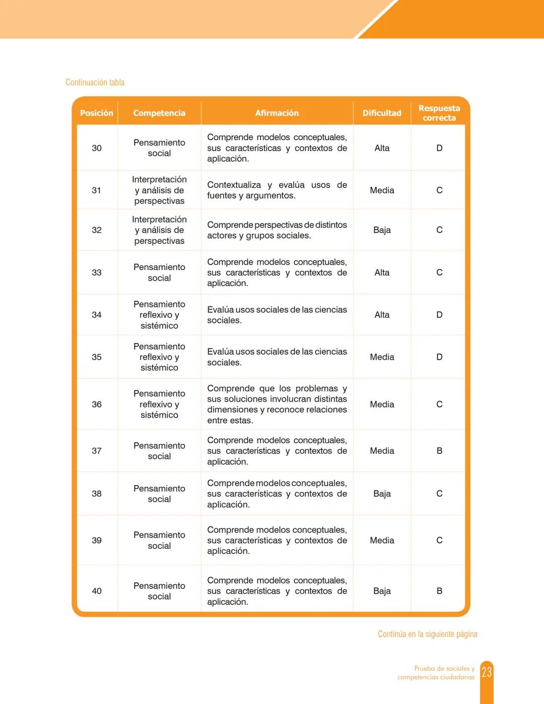 Cuadernillo de preguntas
Saber 11.°
Prueba de sociales y
competencias ciudadanas
icfes
saber 11.°
GOBIERNO
DE COLOMBIA
MINEDUCACIÓN icfes
me