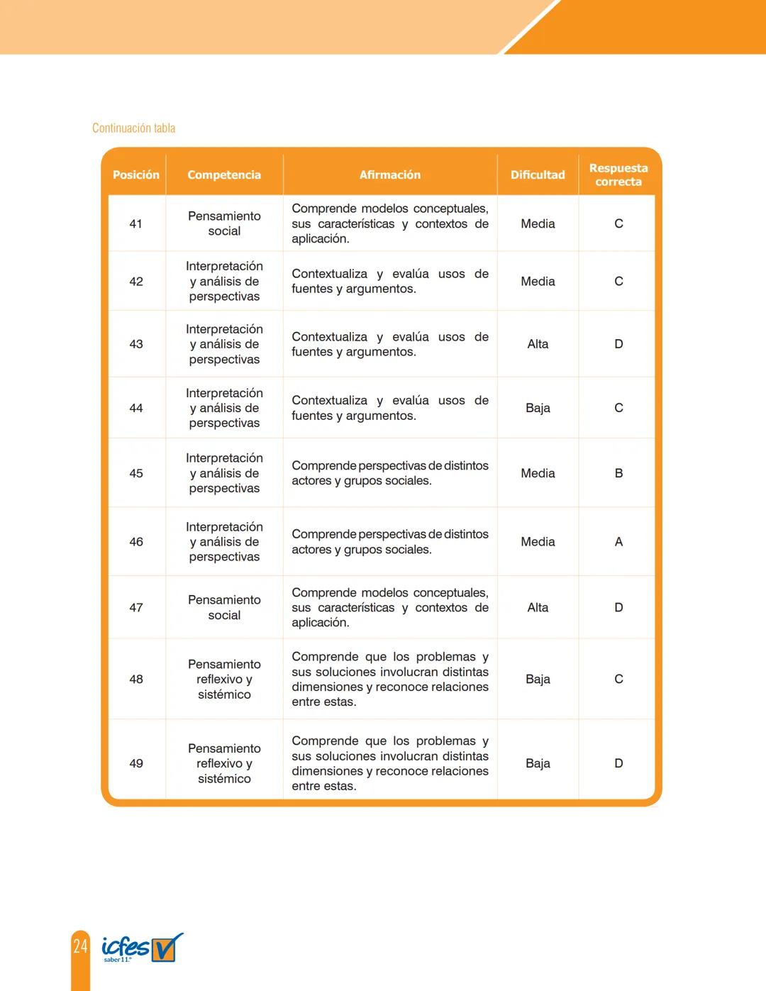Cuadernillo de preguntas
Saber 11.°
Prueba de sociales y
competencias ciudadanas
icfes
saber 11.°
GOBIERNO
DE COLOMBIA
MINEDUCACIÓN icfes
me
