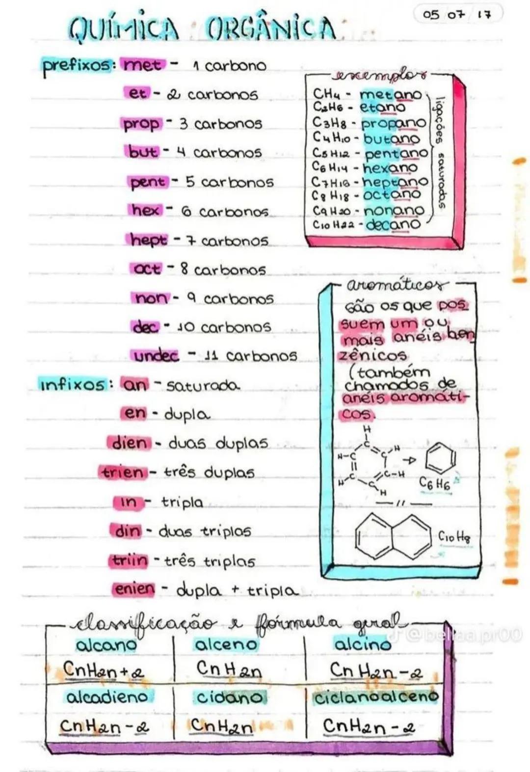 QUÍMICA ORGÂNICA
prefixos: met - 1 carbono
et - 2 carbonos
prop - 3 carbonos
but - 4 carbonos
pent - 5 carbonos
hex - 6 carbonos
hept - 7 ca