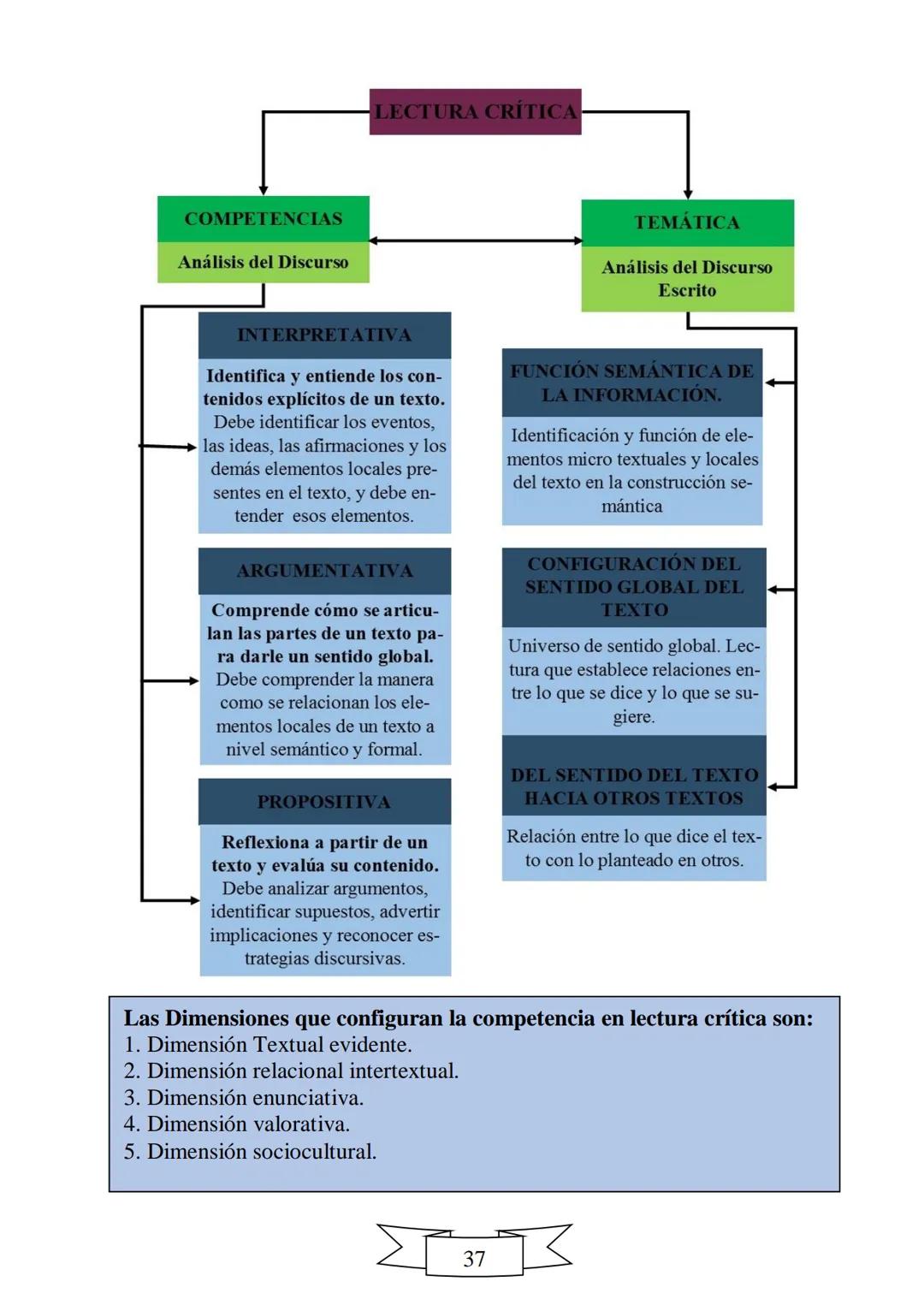 CUADERNILLO DE PREPARACIÓN
PARA LA PRUEBA DE ESTADO
SABER 11
"La educación es el arma más
poderosa que puedes utilizar para
cambiar el mundo