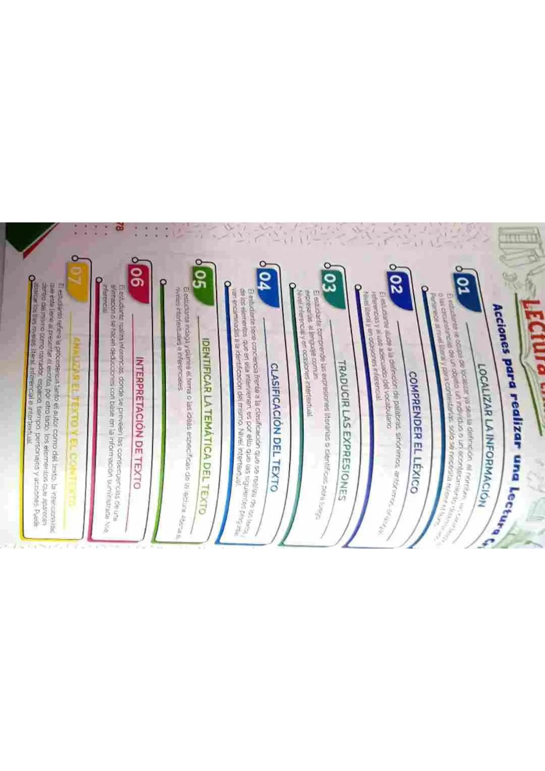 LE
INGlés
Los siguientes son los sustantivos que rio se pueden contar en ingles. Hay muchos mas sustantivos o cosa
que tampoco se pueden con