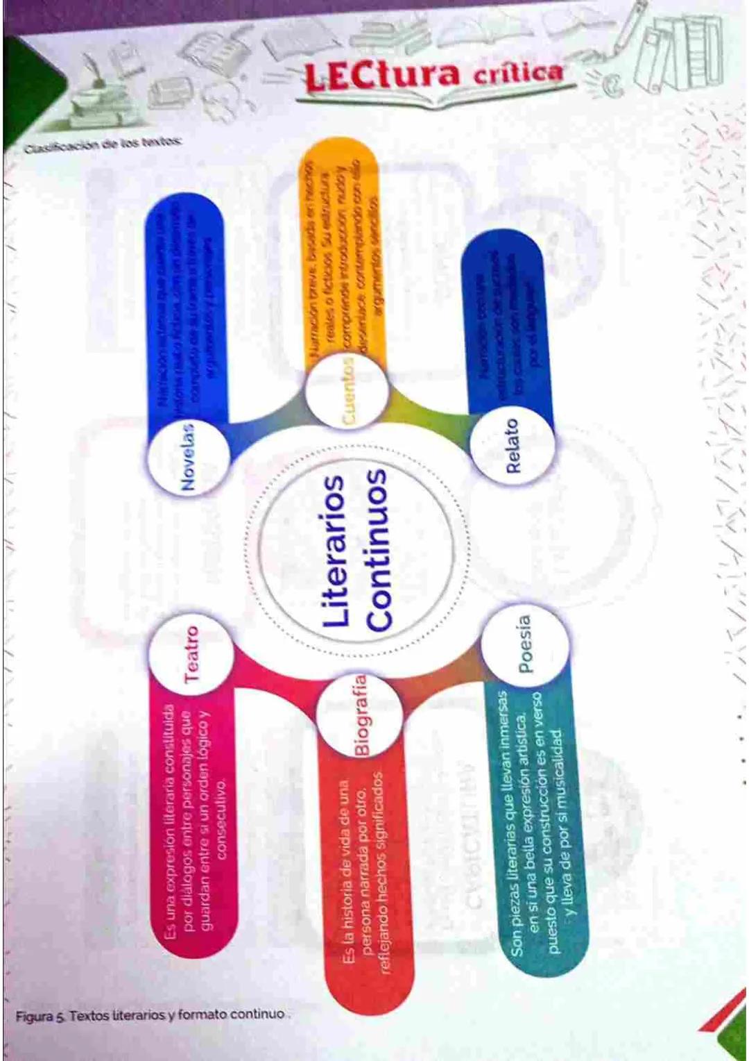 LE
INGlés
Los siguientes son los sustantivos que rio se pueden contar en ingles. Hay muchos mas sustantivos o cosa
que tampoco se pueden con