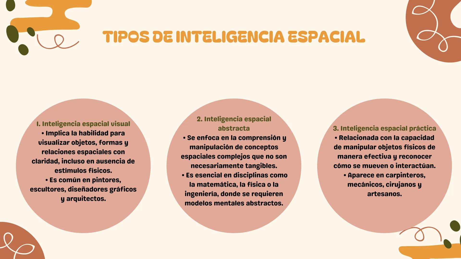 INTELIGENCIA
ESPACIAL
Sofía Cajares Mora -Loren Michel
Paz -Maria Alejandra Tabares -
Valeria Valencia-Sheila López-Ana
Sofía Botello DEFINI