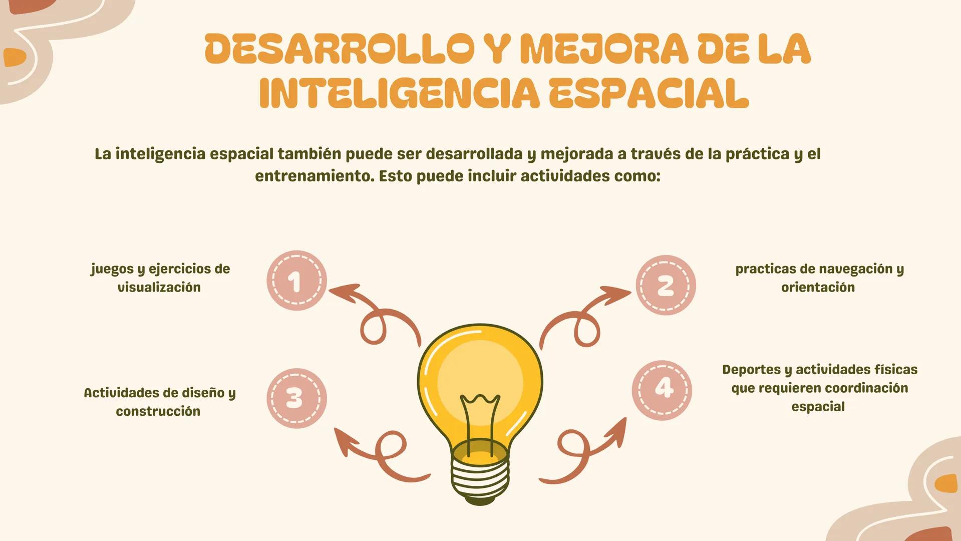 INTELIGENCIA
ESPACIAL
Sofía Cajares Mora -Loren Michel
Paz -Maria Alejandra Tabares -
Valeria Valencia-Sheila López-Ana
Sofía Botello DEFINI