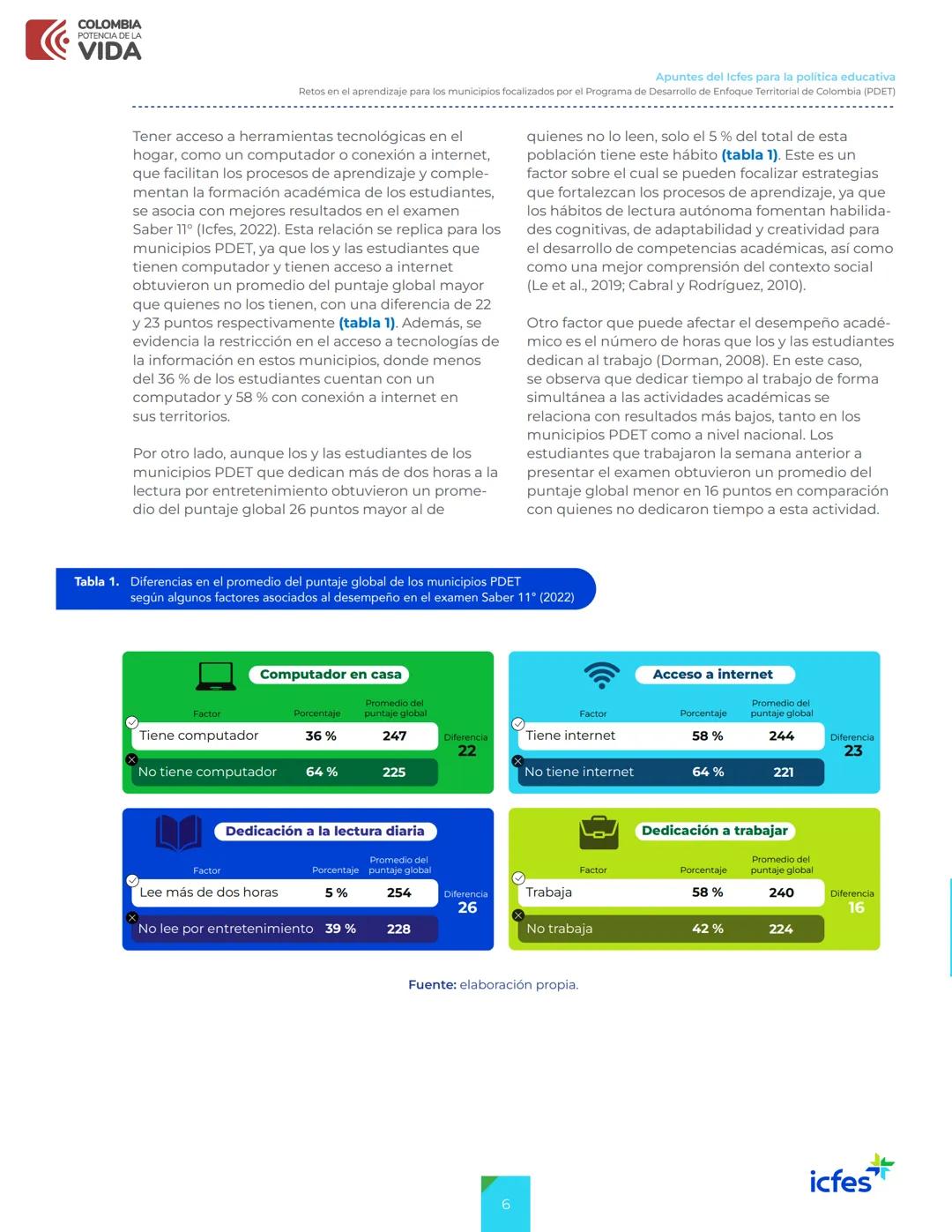COLOMBIA
POTENCIA DE LA
VIDA
>> Apuntes
del Icfes
Apuntes del Icfes para la
política educativa
Retos en el aprendizaje para los municipios f