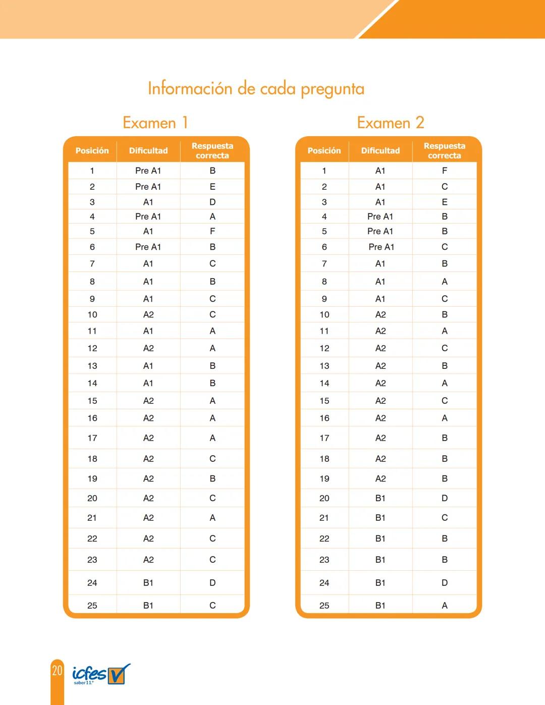 Cuadernillo de preguntas
Saber 11.°
Prueba de inglés
icfes
saber 11.°
GOBIERNO
DE COLOMBIA
MINEDUCACIÓN icfes
mejor saber Presidente de la R