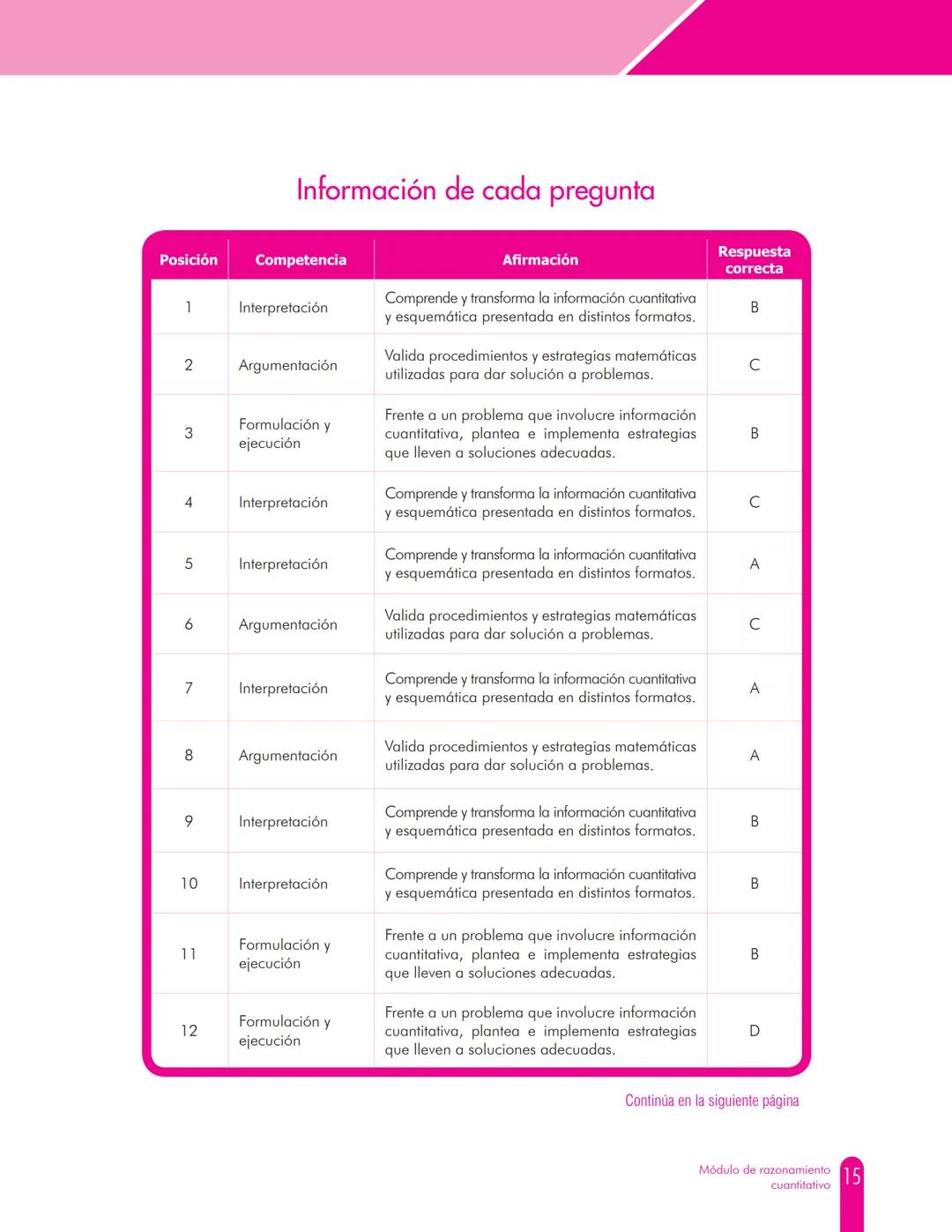 Cuadernillo de preguntas
Módulo de razonamiento cuantitativo
Saber Pro
x=0 xn
5.425
-4-285
Examen
Saber Pro
icfes
1+x+y+2at
1665-565
+45.565