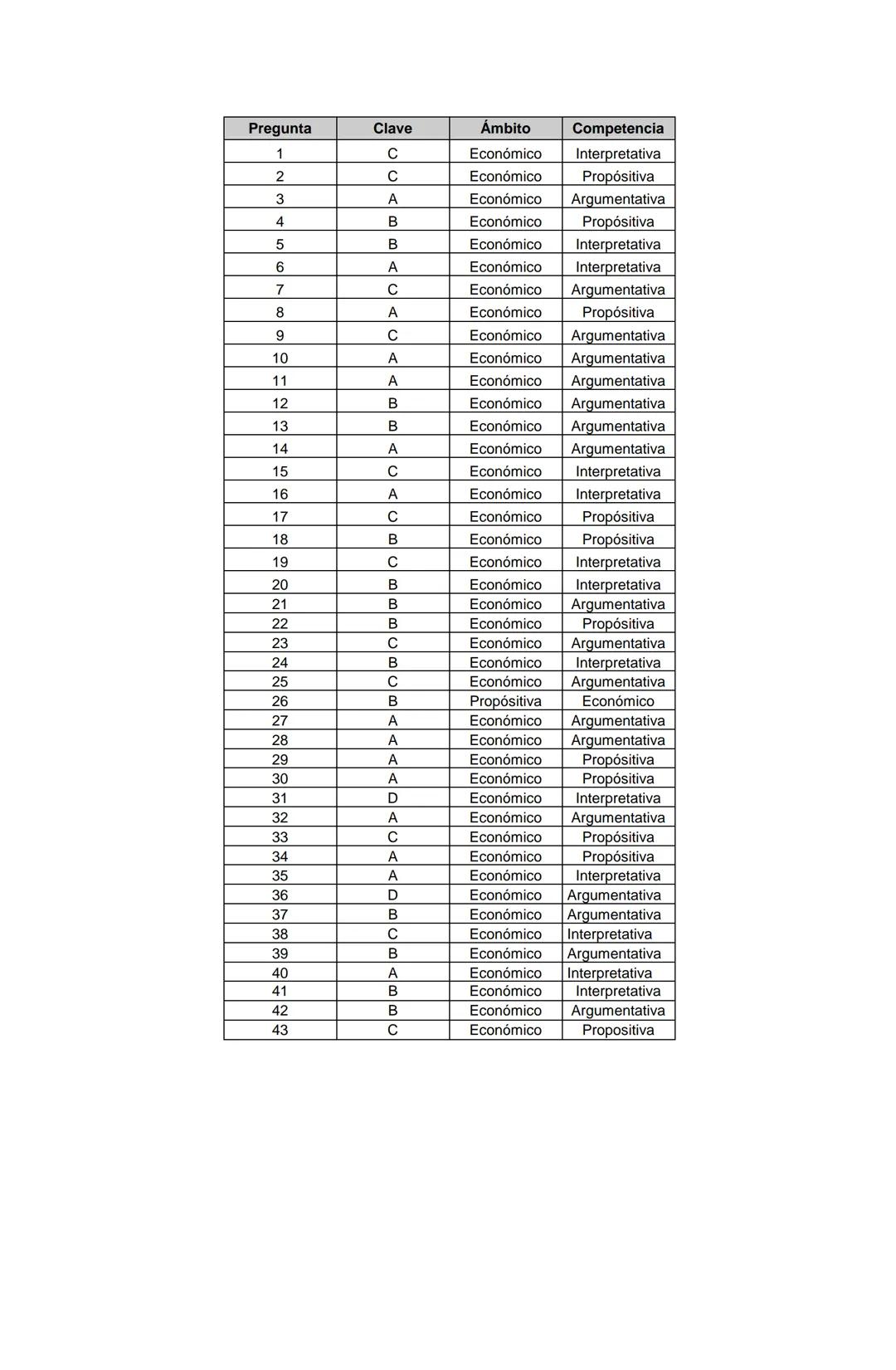 Examen de Estado,
ICFES
Banco de preguntas de historia
Los grupos de preguntas que se incluyen en las pruebas de historia son los
siguientes