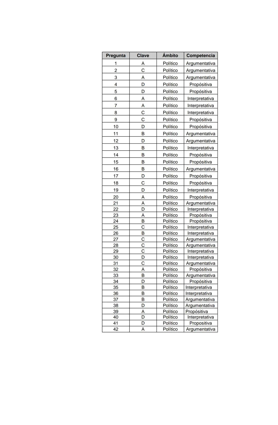 Examen de Estado,
ICFES
Banco de preguntas de historia
Los grupos de preguntas que se incluyen en las pruebas de historia son los
siguientes