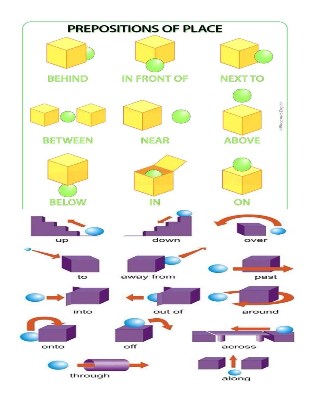 PREPOSITIONS OF TIME & PLACE
IN
• in the morning
• in the afternoon
• in (the) summer
• in 1980
• in the 1900s
• in the 17th century
• in t