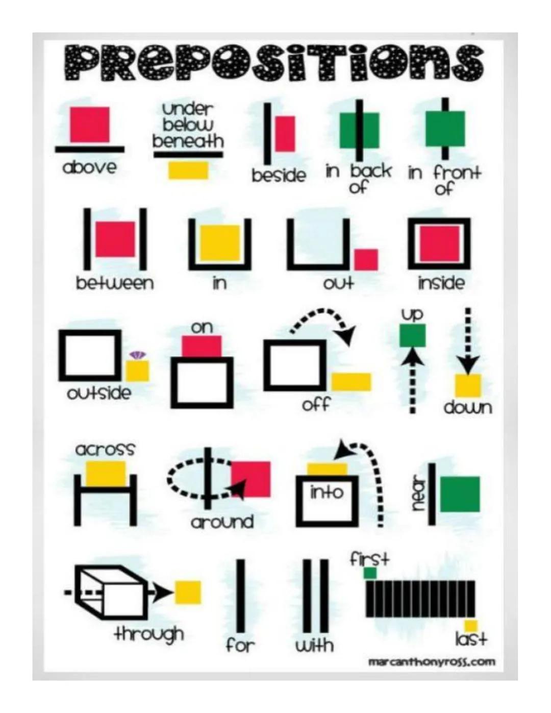 PREPOSITIONS OF TIME & PLACE
IN
• in the morning
• in the afternoon
• in (the) summer
• in 1980
• in the 1900s
• in the 17th century
• in t