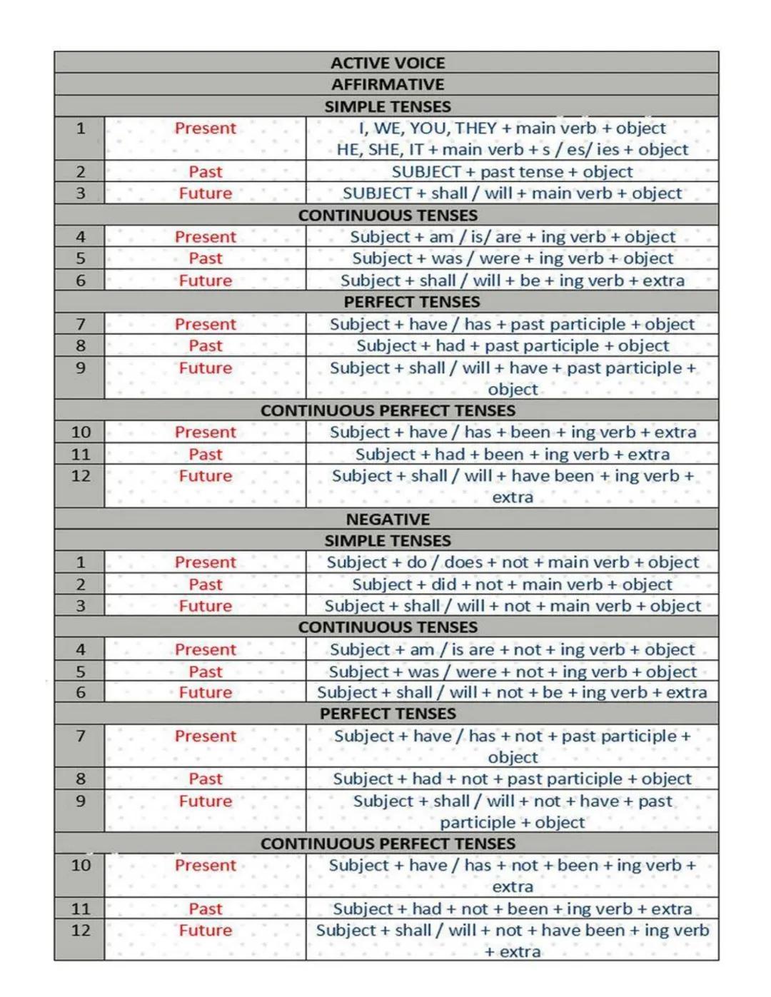 PREPOSITIONS OF TIME & PLACE
IN
• in the morning
• in the afternoon
• in (the) summer
• in 1980
• in the 1900s
• in the 17th century
• in t