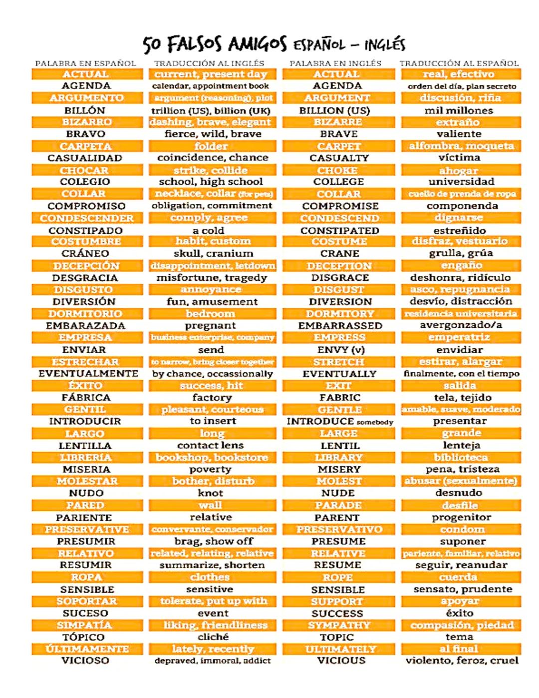 PREPOSITIONS OF TIME & PLACE
IN
• in the morning
• in the afternoon
• in (the) summer
• in 1980
• in the 1900s
• in the 17th century
• in t