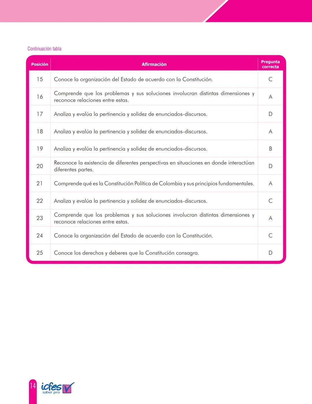 CUADERNILLO DE PREGUNTAS
icfes
saber pro
Módulo de Competencias ciudadanas
Saber Pro
+
VOTE
GOBIERNO
DE COLOMBIA
MINEDUCACIÓN icfes
mejor s