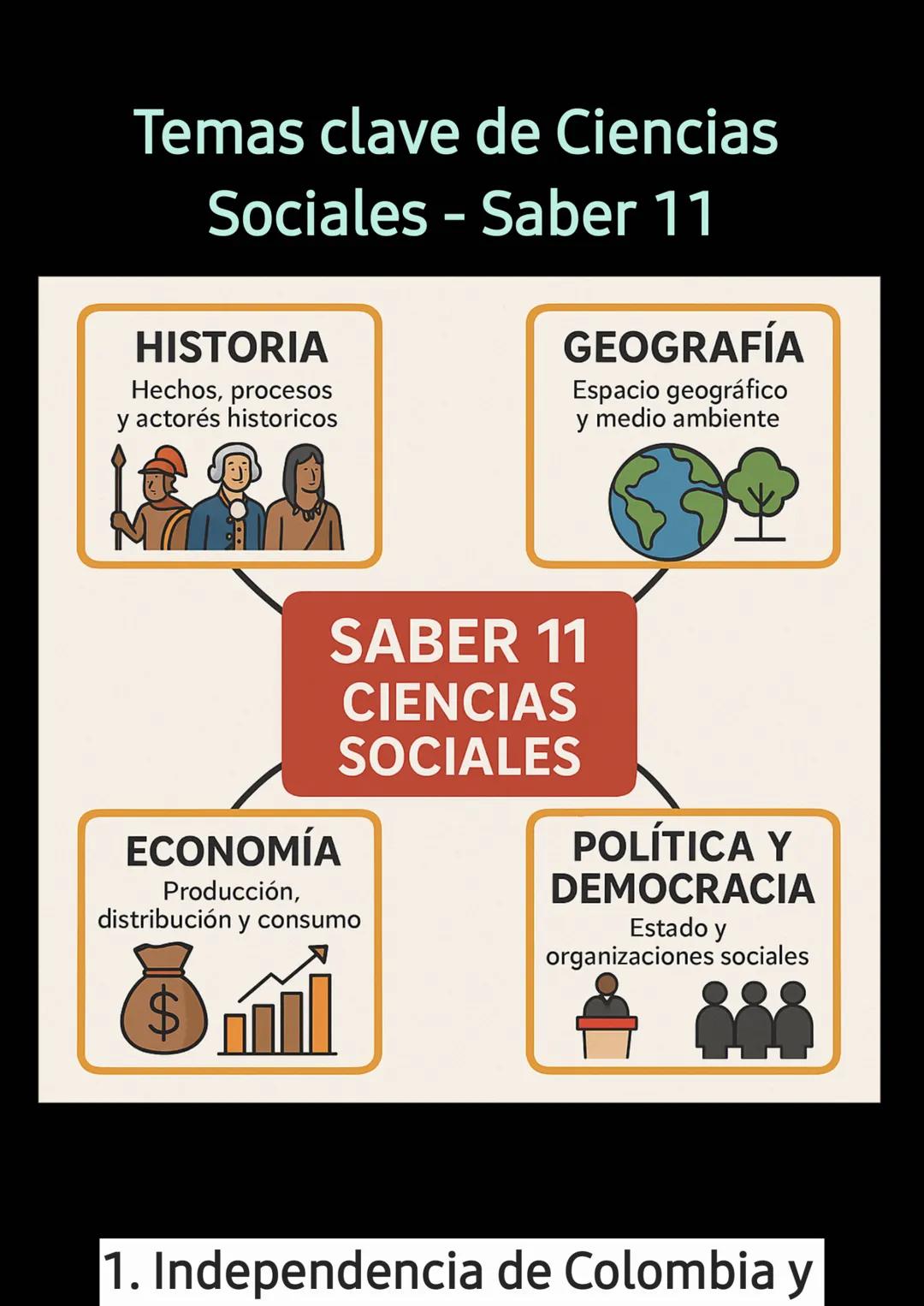 # Temas clave de Ciencias Sociales - Saber 11
## HISTORIA
Hechos, procesos y actores históricos
## GEOGRAFÍA
Espacio geográfico y medio am