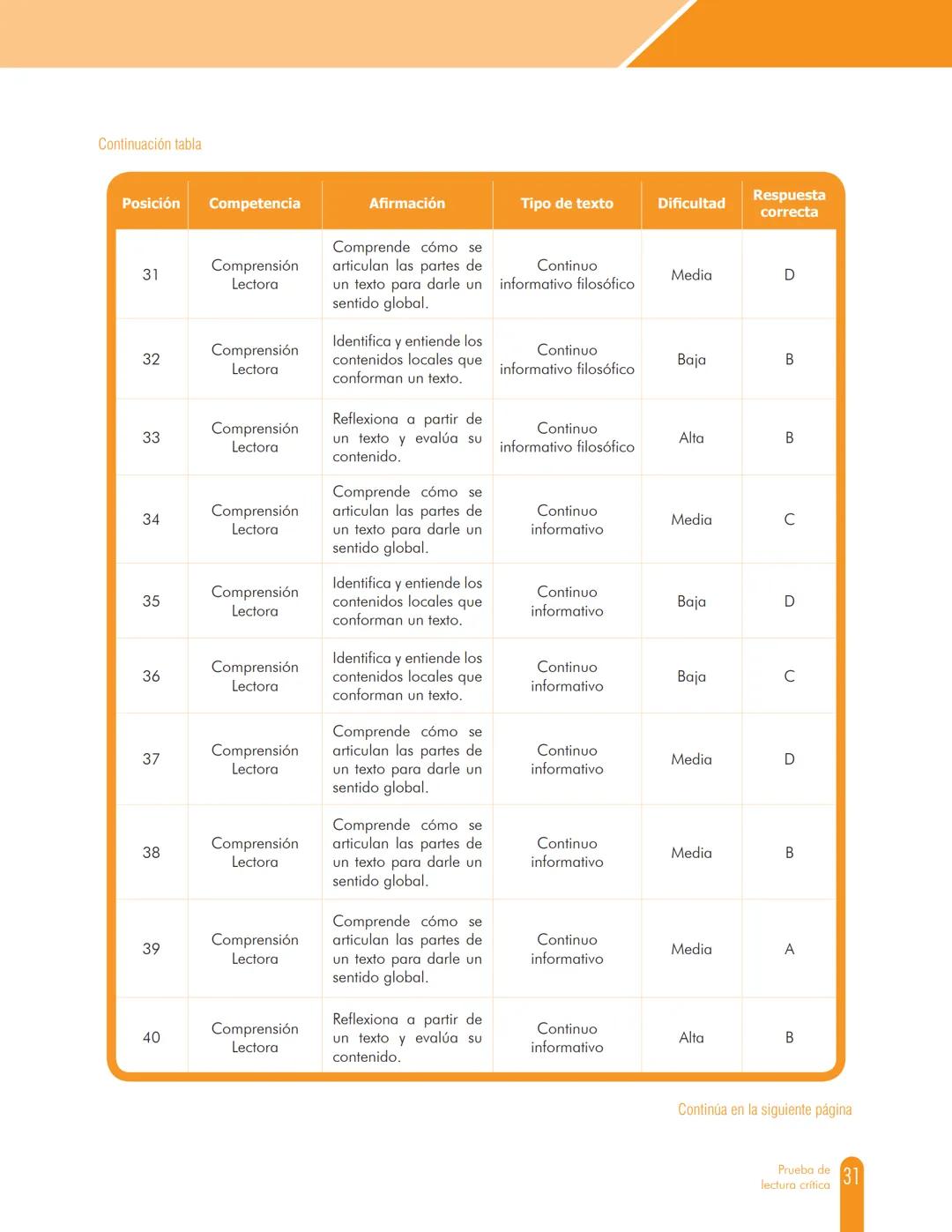 Cuadernillo de preguntas
Saber 11.°
Prueba de lectura crítica
icfes
saber 11.°
GOBIERNO
DE COLOMBIA
MINEDUCACIÓN icfes
mejor saber President