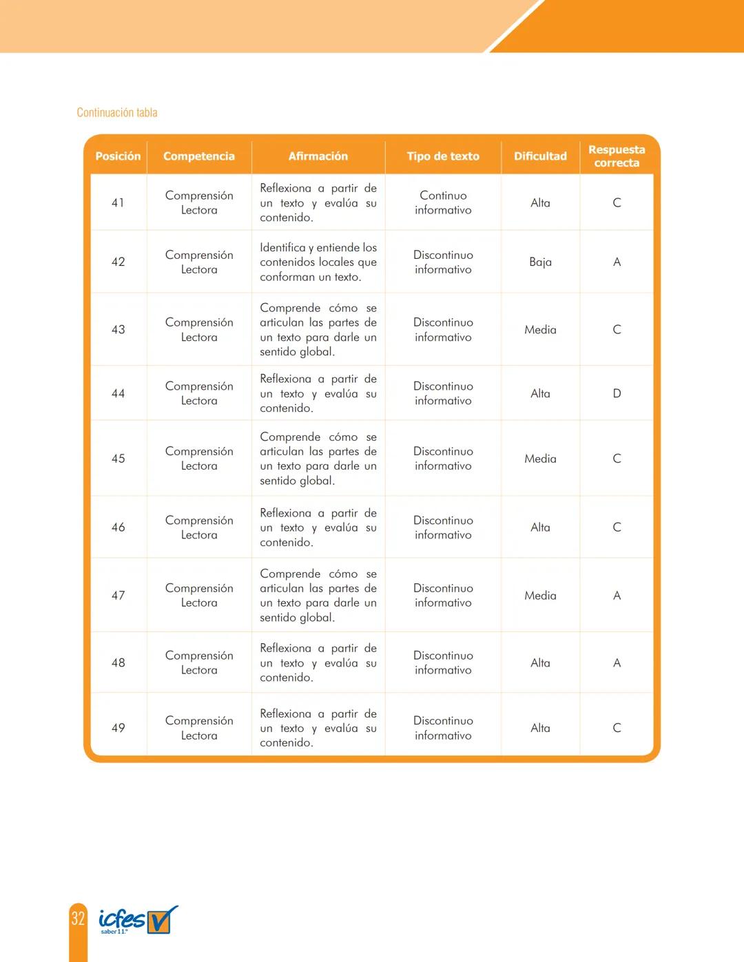 Cuadernillo de preguntas
Saber 11.°
Prueba de lectura crítica
icfes
saber 11.°
GOBIERNO
DE COLOMBIA
MINEDUCACIÓN icfes
mejor saber President