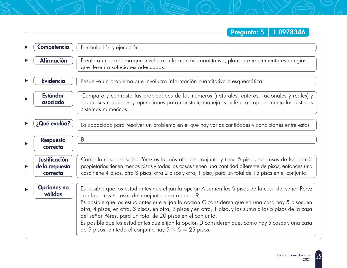 La educación
es de todos
MineducaciónINSTITUCIÓN EDUCATIVA EUSTAQUIO PALACIOS
URIZON
Cuadernillo 1 de 2021
3° a 11°
evaluar
para
avanzar
Guí