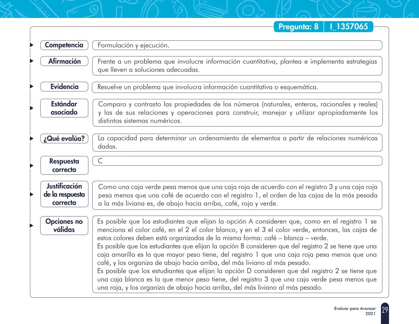 La educación
es de todos
MineducaciónINSTITUCIÓN EDUCATIVA EUSTAQUIO PALACIOS
URIZON
Cuadernillo 1 de 2021
3° a 11°
evaluar
para
avanzar
Guí