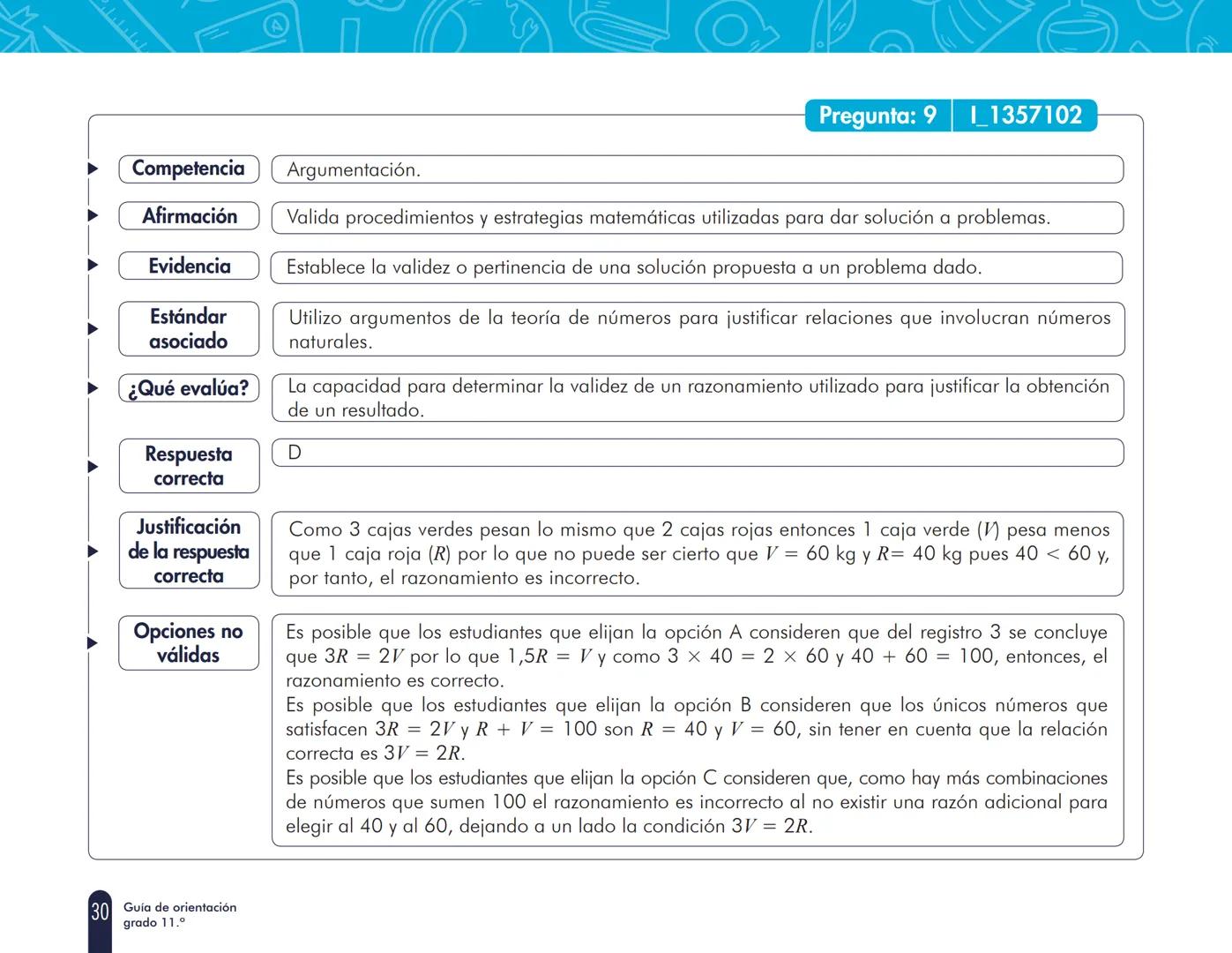 La educación
es de todos
MineducaciónINSTITUCIÓN EDUCATIVA EUSTAQUIO PALACIOS
URIZON
Cuadernillo 1 de 2021
3° a 11°
evaluar
para
avanzar
Guí