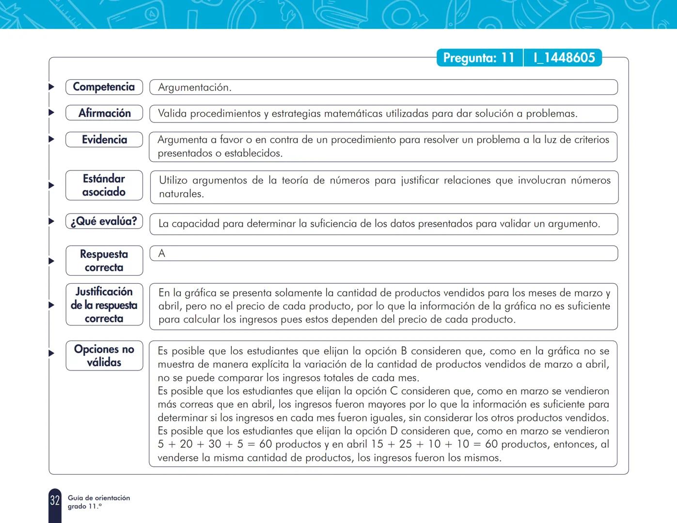 La educación
es de todos
MineducaciónINSTITUCIÓN EDUCATIVA EUSTAQUIO PALACIOS
URIZON
Cuadernillo 1 de 2021
3° a 11°
evaluar
para
avanzar
Guí