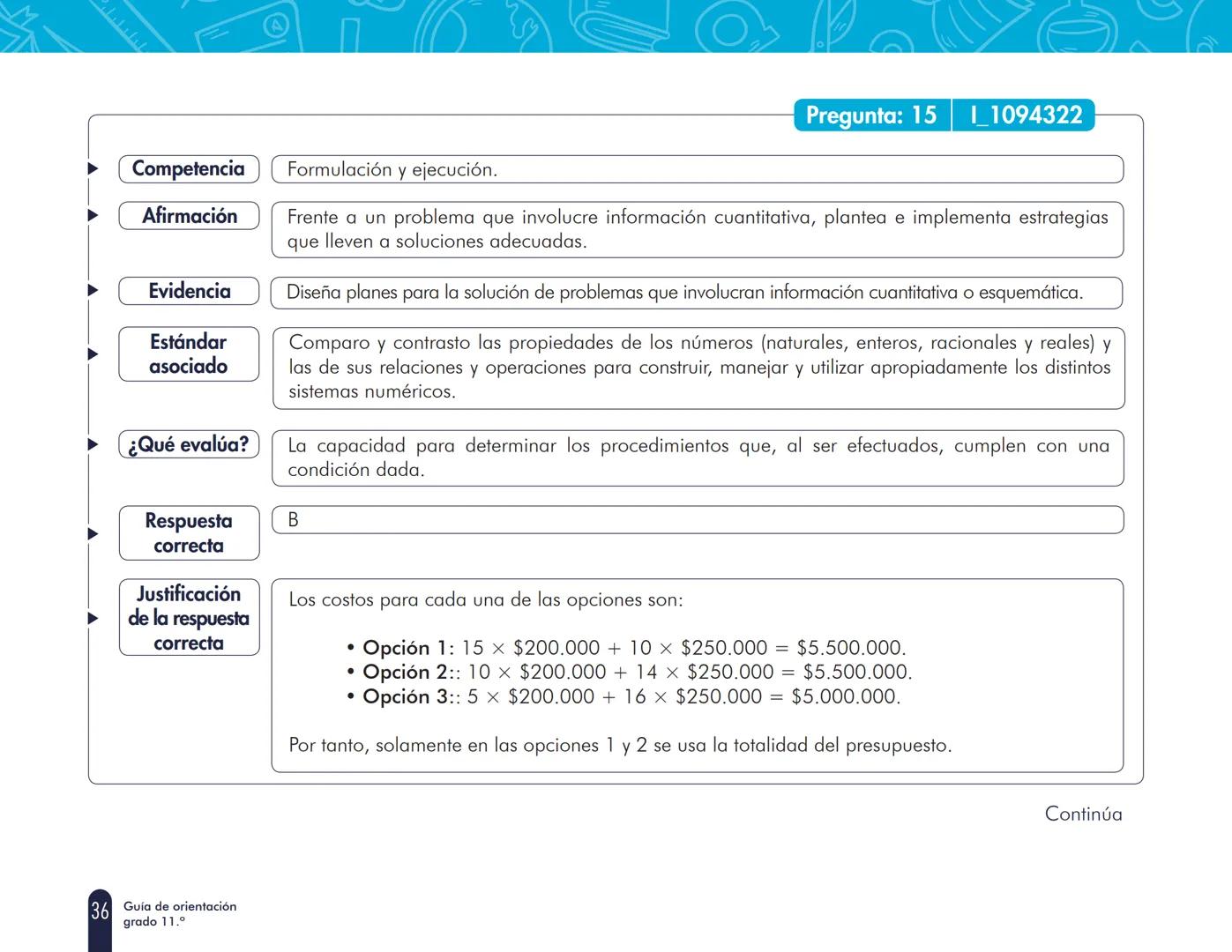 La educación
es de todos
MineducaciónINSTITUCIÓN EDUCATIVA EUSTAQUIO PALACIOS
URIZON
Cuadernillo 1 de 2021
3° a 11°
evaluar
para
avanzar
Guí