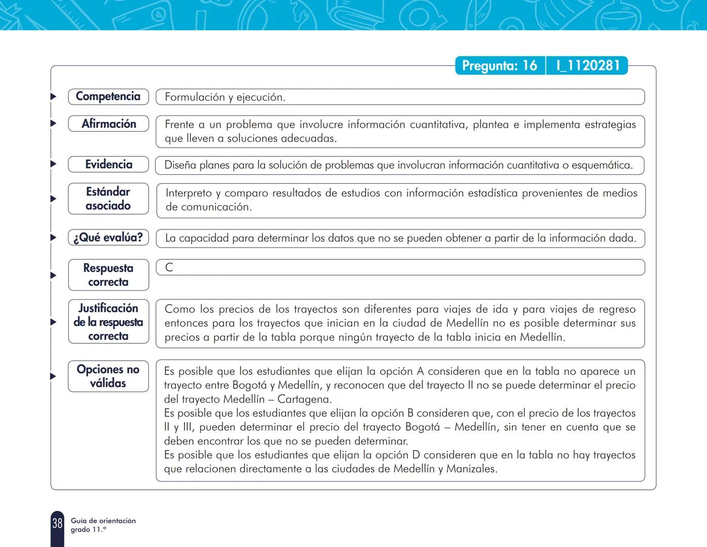 La educación
es de todos
MineducaciónINSTITUCIÓN EDUCATIVA EUSTAQUIO PALACIOS
URIZON
Cuadernillo 1 de 2021
3° a 11°
evaluar
para
avanzar
Guí