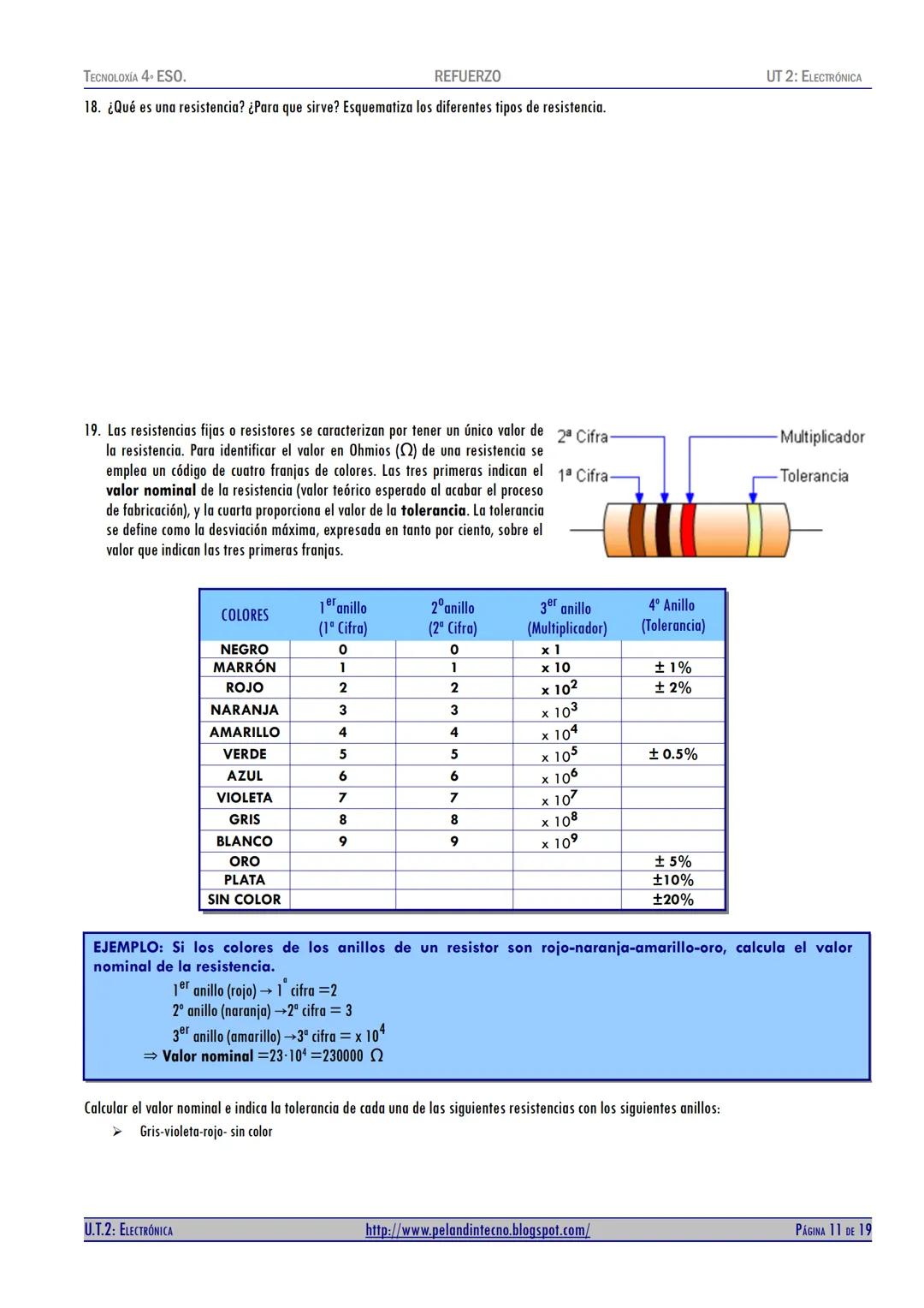 TECNOLOXÍA 4 ESO.
REFUERZO
UNIDAD TEMÁTICA 2
Electrónica
(4° DE ESO)
(REF)
UT 2: ELECTRÓNICA
MM 1 2 3 4 5 6 7 8 9 10 11 12 13 14 15
ГОСТ 427