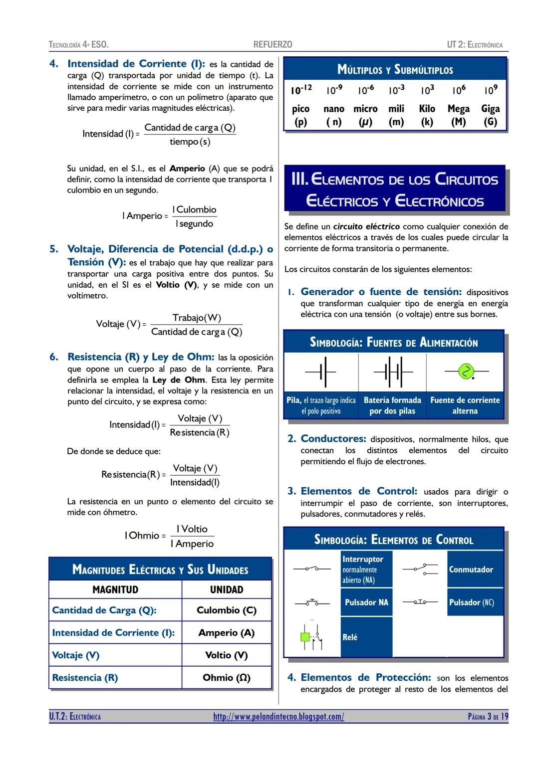 TECNOLOXÍA 4 ESO.
REFUERZO
UNIDAD TEMÁTICA 2
Electrónica
(4° DE ESO)
(REF)
UT 2: ELECTRÓNICA
MM 1 2 3 4 5 6 7 8 9 10 11 12 13 14 15
ГОСТ 427