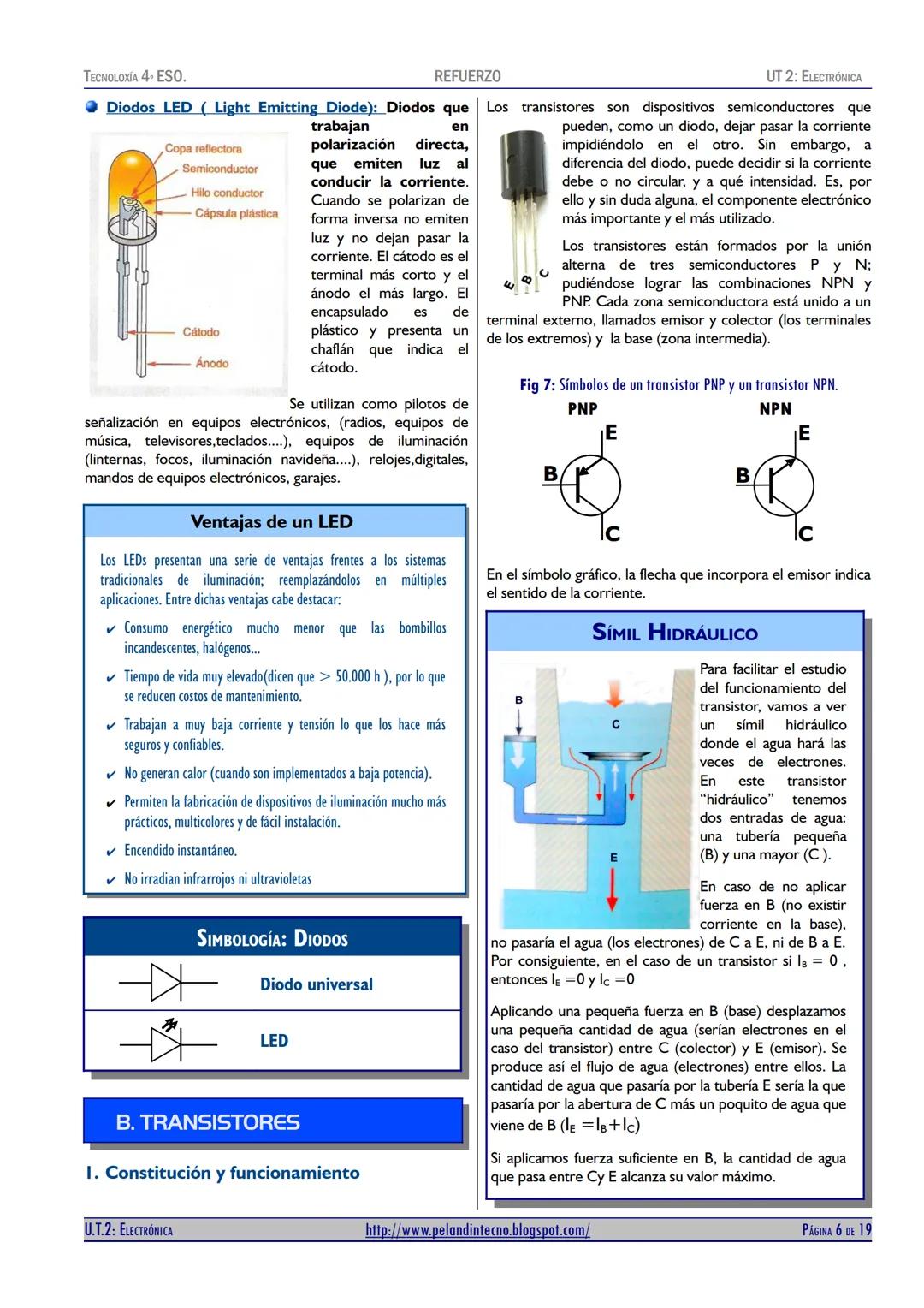TECNOLOXÍA 4 ESO.
REFUERZO
UNIDAD TEMÁTICA 2
Electrónica
(4° DE ESO)
(REF)
UT 2: ELECTRÓNICA
MM 1 2 3 4 5 6 7 8 9 10 11 12 13 14 15
ГОСТ 427