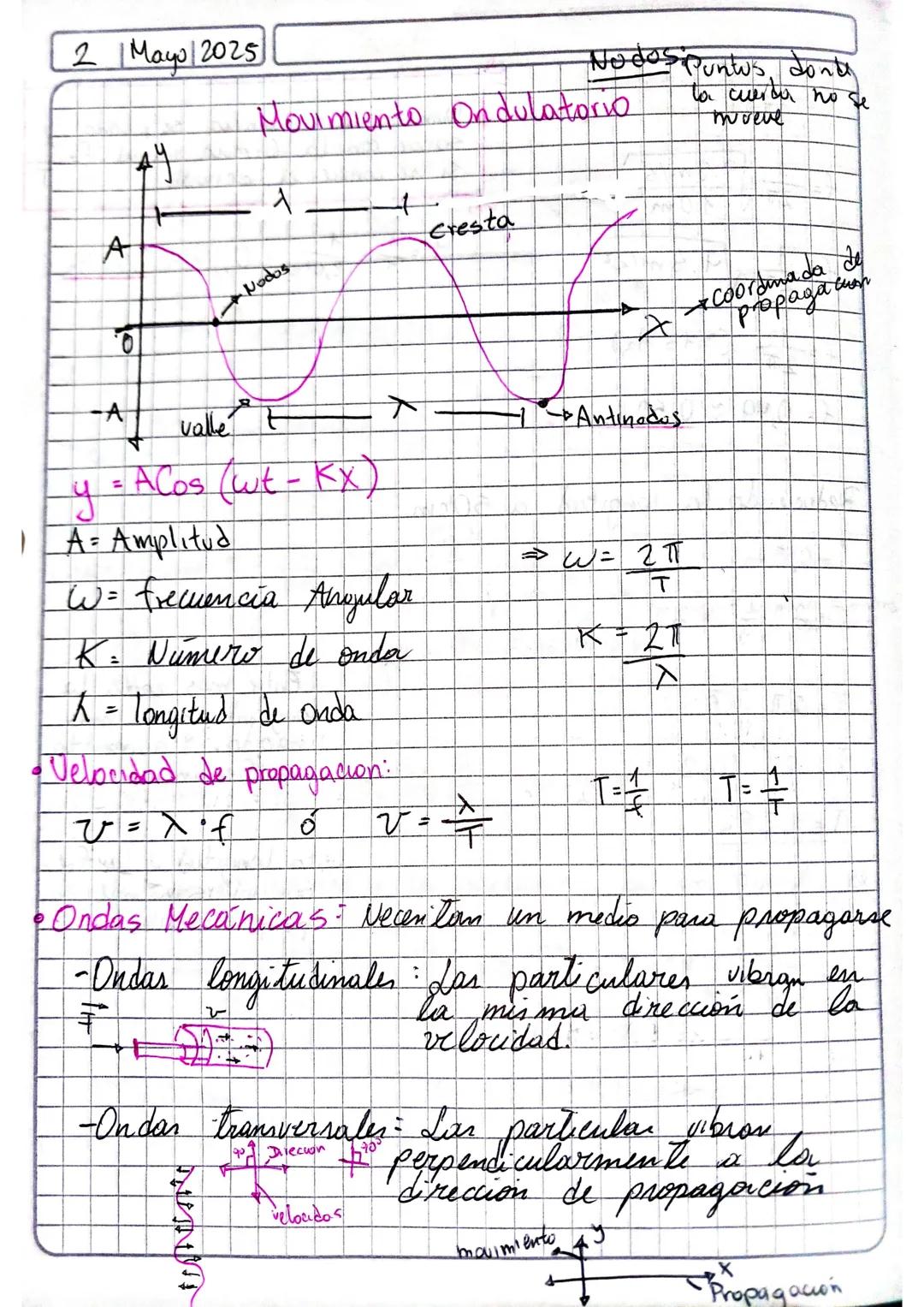 --- OCR Start ---
AL
Pendulo Simple
frecuencia
Angular
ingsen
mg
Amy Cost
Waebravedad
I longitut
→T=
2π
;w=√
L
3
w = 2π = 2π; w=
√
L
3
T=
2