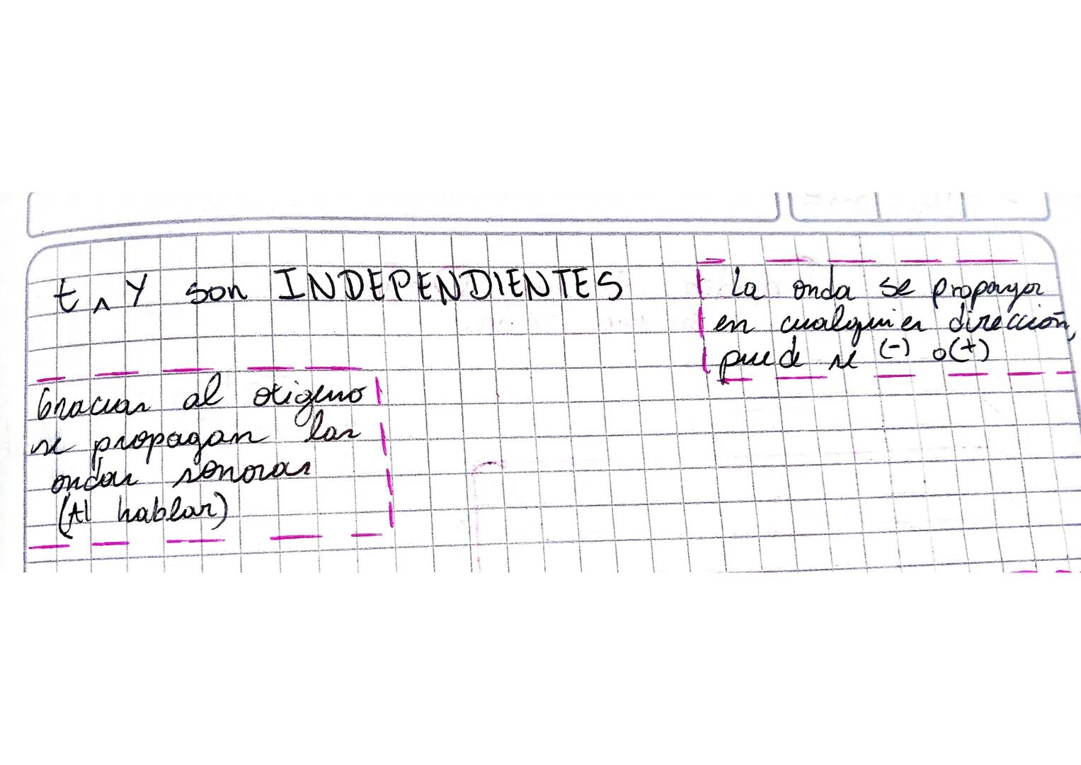 --- OCR Start ---
AL
Pendulo Simple
frecuencia
Angular
ingsen
mg
Amy Cost
Waebravedad
I longitut
→T=
2π
;w=√
L
3
w = 2π = 2π; w=
√
L
3
T=
2