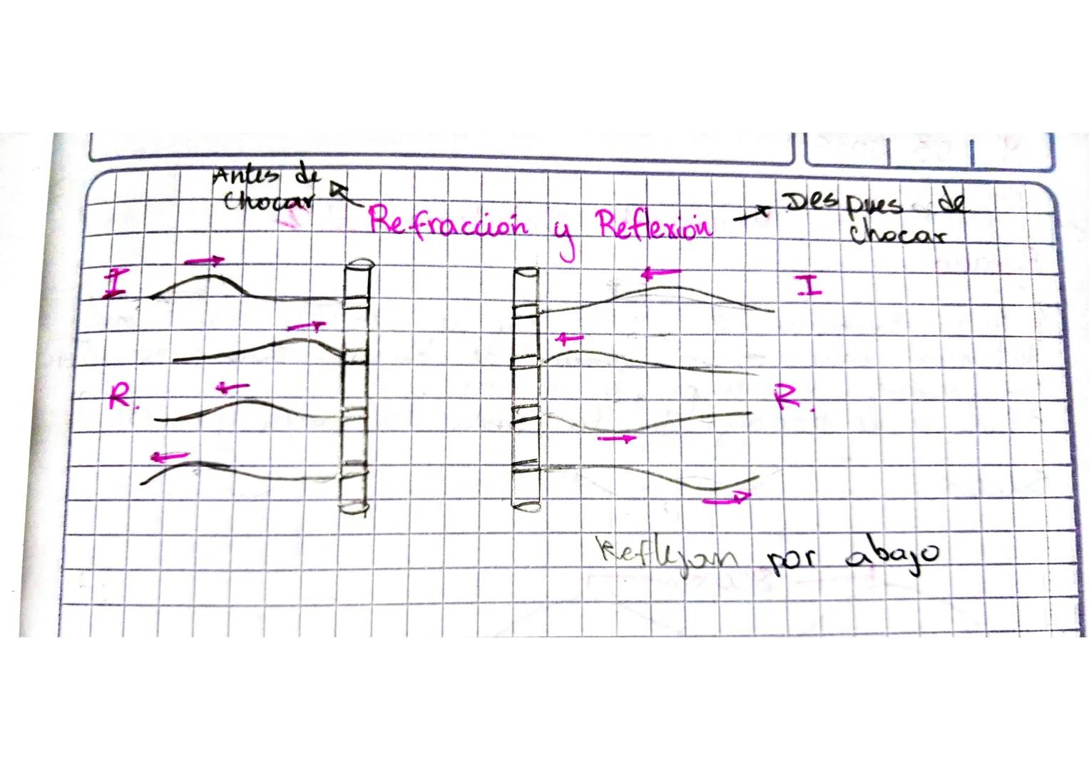 --- OCR Start ---
AL
Pendulo Simple
frecuencia
Angular
ingsen
mg
Amy Cost
Waebravedad
I longitut
→T=
2π
;w=√
L
3
w = 2π = 2π; w=
√
L
3
T=
2