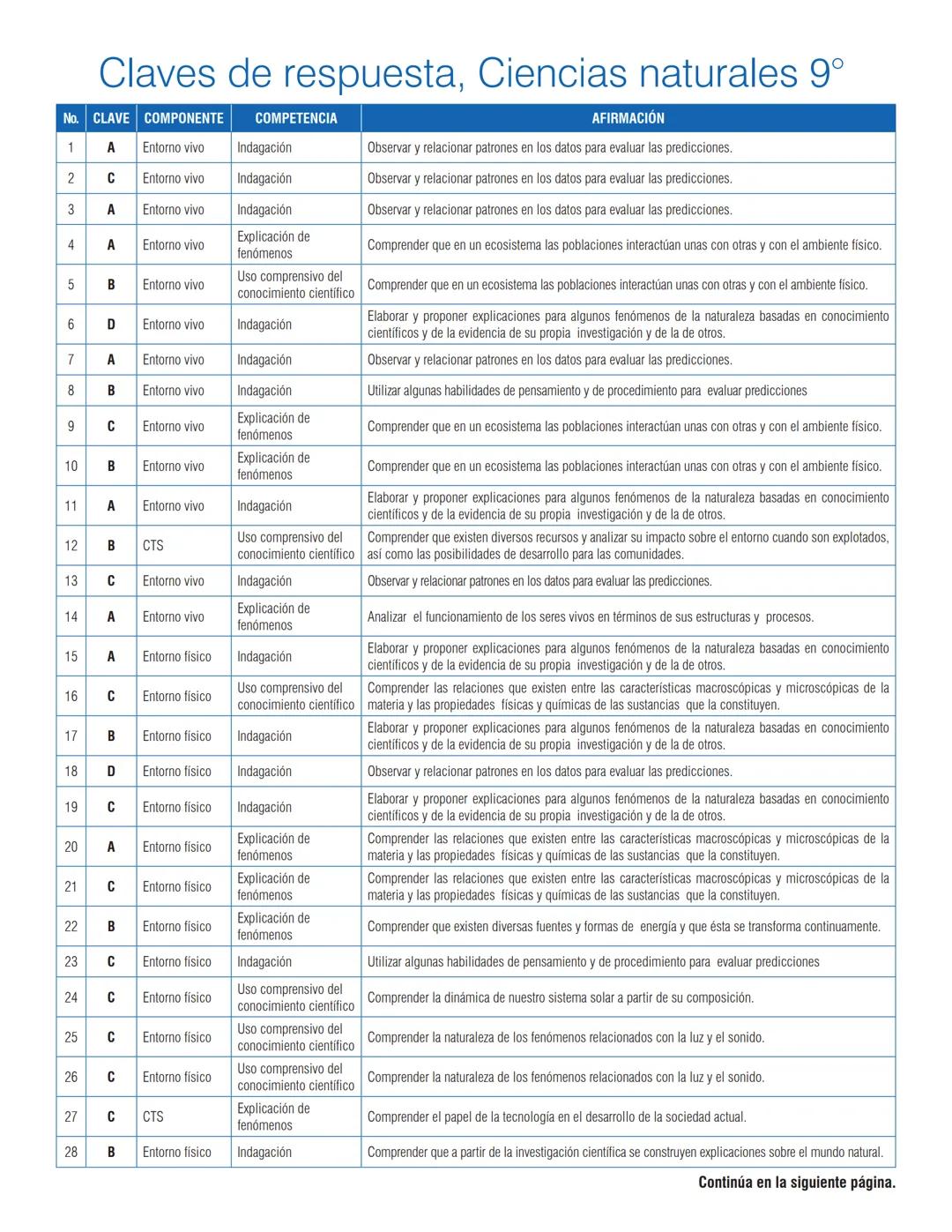 icfes V
saber 3º, 5º y 9°
CUADERNILLO
DE PREGUNTAS
SABER 3º, 5º y 9° 2012
Cuadernillo de prueba
Ciencias naturales
9° grado Presidente de la