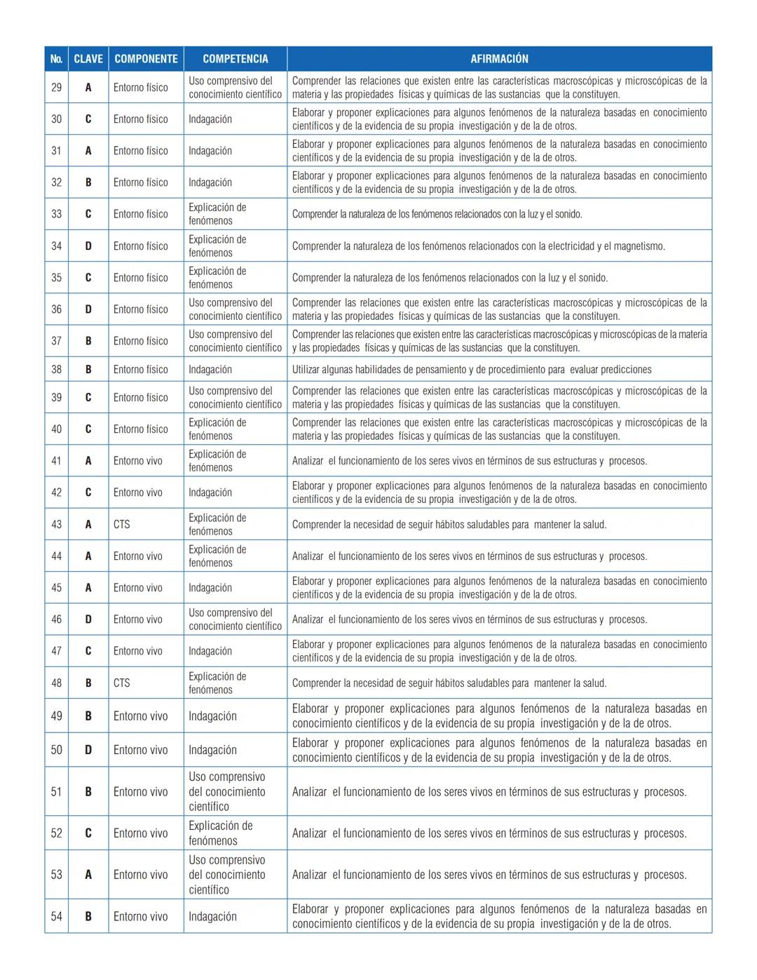 icfes V
saber 3º, 5º y 9°
CUADERNILLO
DE PREGUNTAS
SABER 3º, 5º y 9° 2012
Cuadernillo de prueba
Ciencias naturales
9° grado Presidente de la