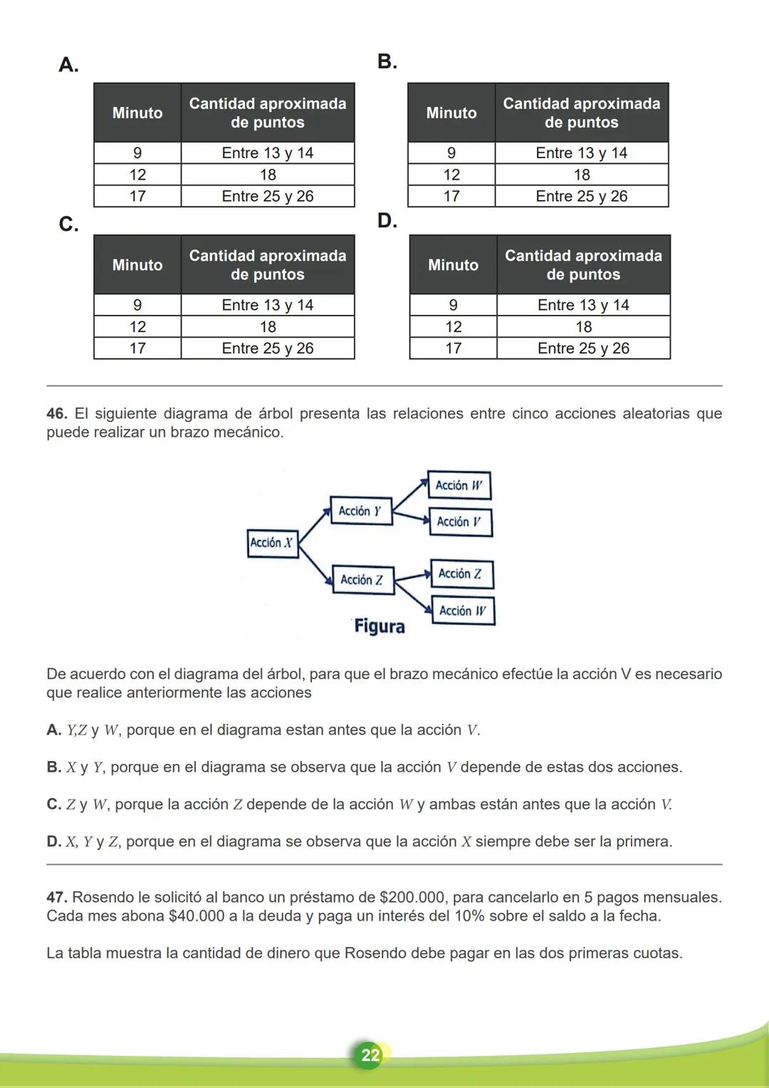 MATEMÁTICAS
26. En la tabla se registran los materiales necesarios para la construcción de un muro, y en la
gráfica el costo total acumulado