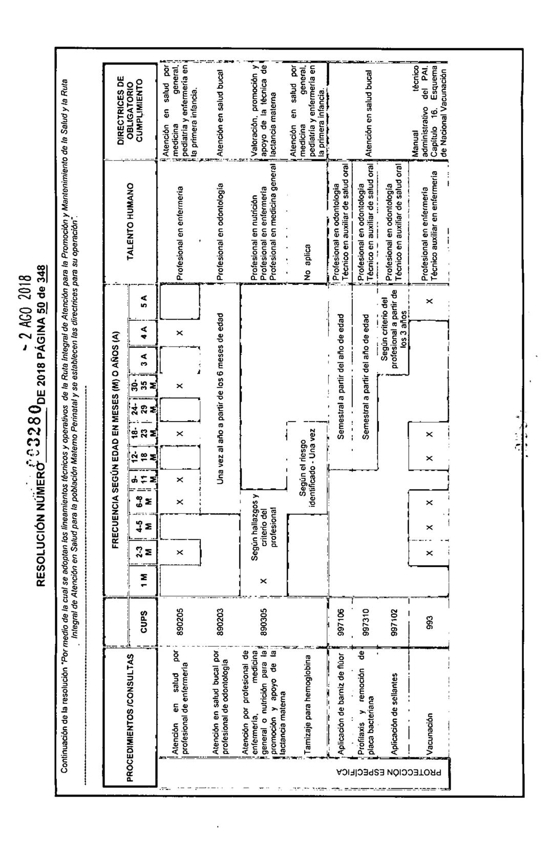 REPÚBLICA DE COLOMBIA
MINISTERIO DE SALUD Y PROTECCIÓN SOCIAL
RESOLUCIÓN NÚMER603280 DE 2018
2 AGO 2018
Por medio de la cual se adoptan los