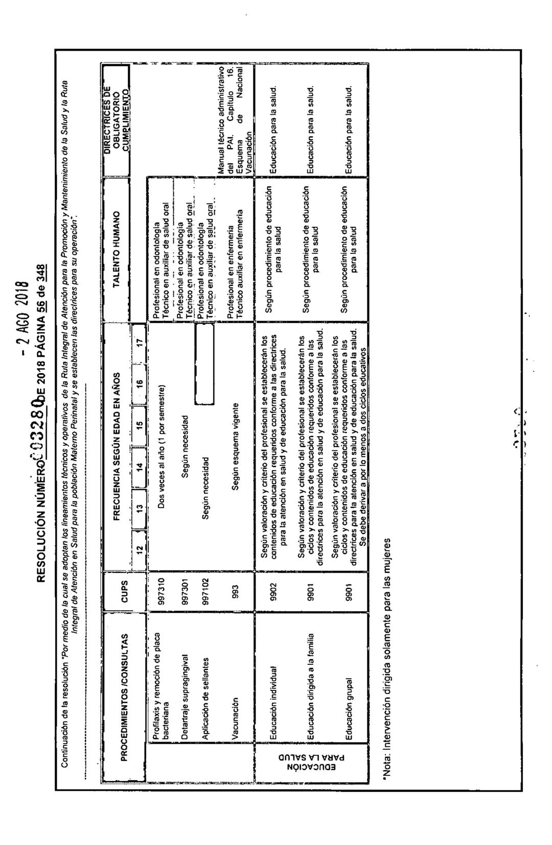 REPÚBLICA DE COLOMBIA
MINISTERIO DE SALUD Y PROTECCIÓN SOCIAL
RESOLUCIÓN NÚMER603280 DE 2018
2 AGO 2018
Por medio de la cual se adoptan los