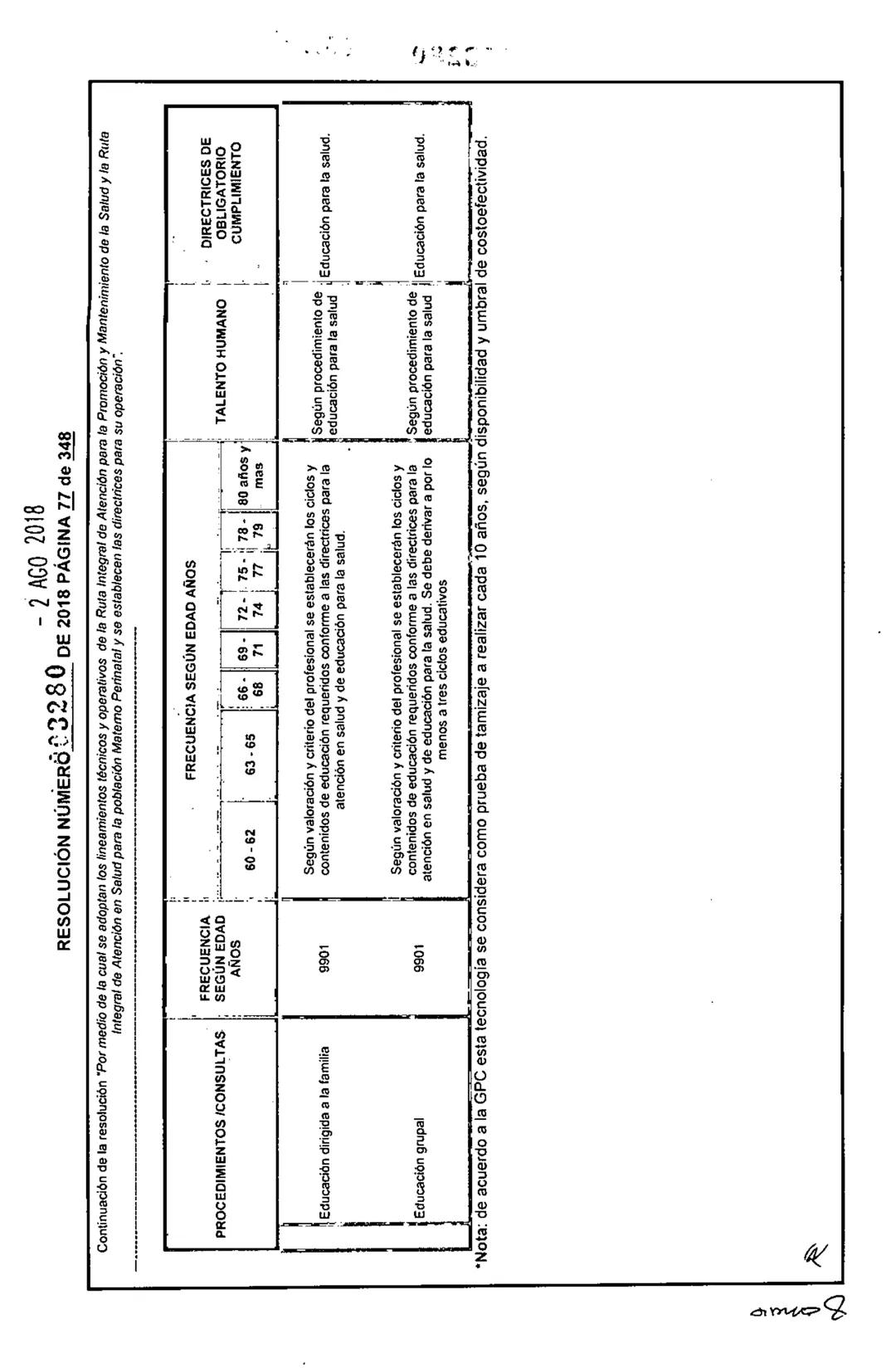 REPÚBLICA DE COLOMBIA
MINISTERIO DE SALUD Y PROTECCIÓN SOCIAL
RESOLUCIÓN NÚMER603280 DE 2018
2 AGO 2018
Por medio de la cual se adoptan los