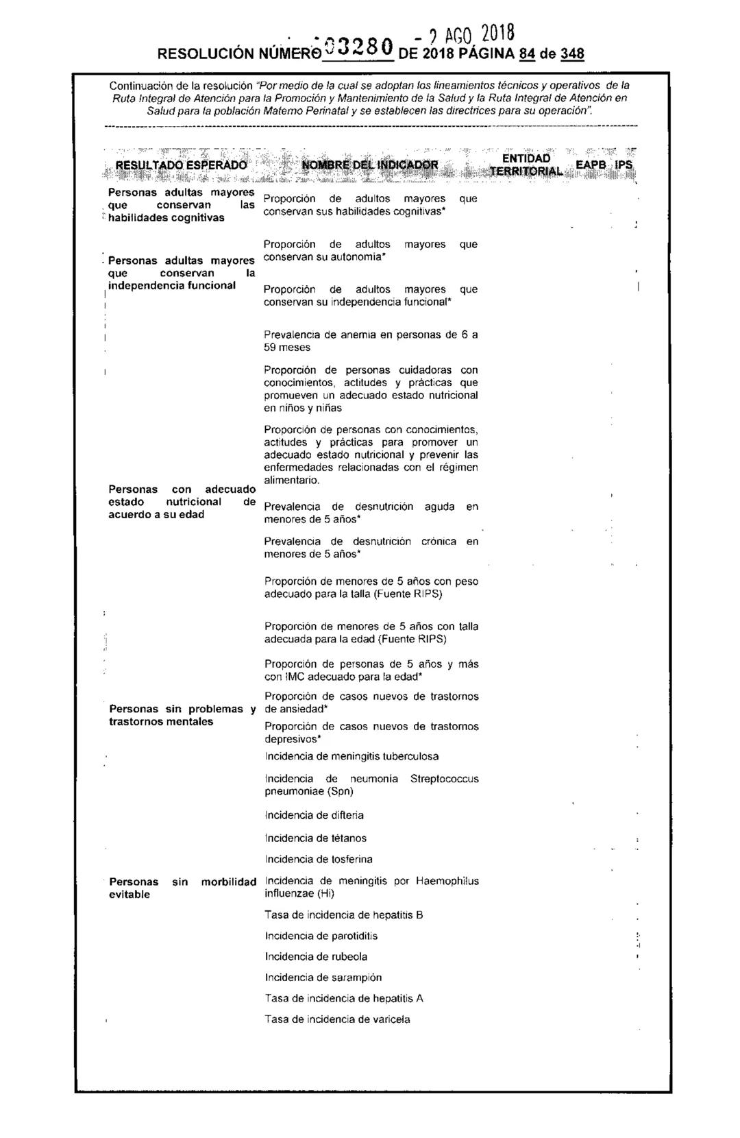 REPÚBLICA DE COLOMBIA
MINISTERIO DE SALUD Y PROTECCIÓN SOCIAL
RESOLUCIÓN NÚMER603280 DE 2018
2 AGO 2018
Por medio de la cual se adoptan los