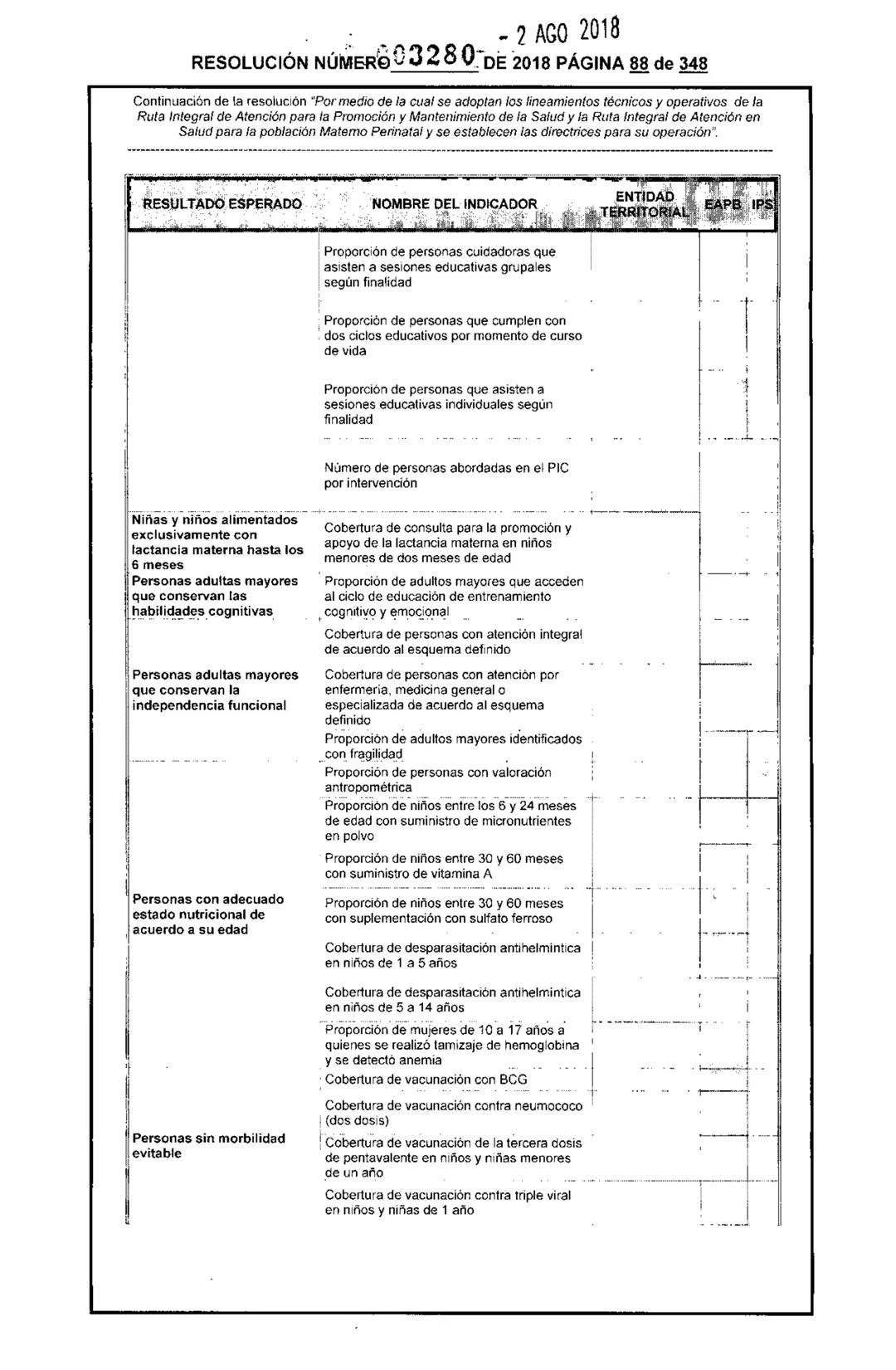 REPÚBLICA DE COLOMBIA
MINISTERIO DE SALUD Y PROTECCIÓN SOCIAL
RESOLUCIÓN NÚMER603280 DE 2018
2 AGO 2018
Por medio de la cual se adoptan los