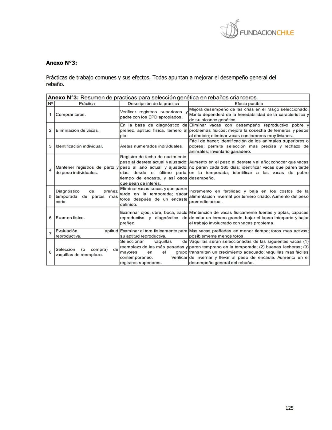 # FUNDACIONCHILE
MANUAL DE PRODUCCIÓN BOVINA
Dirigido a profesionales y técnicos
Agosto de 2008 FUNDACIONCHILE
INDICE
Introducción...
1.