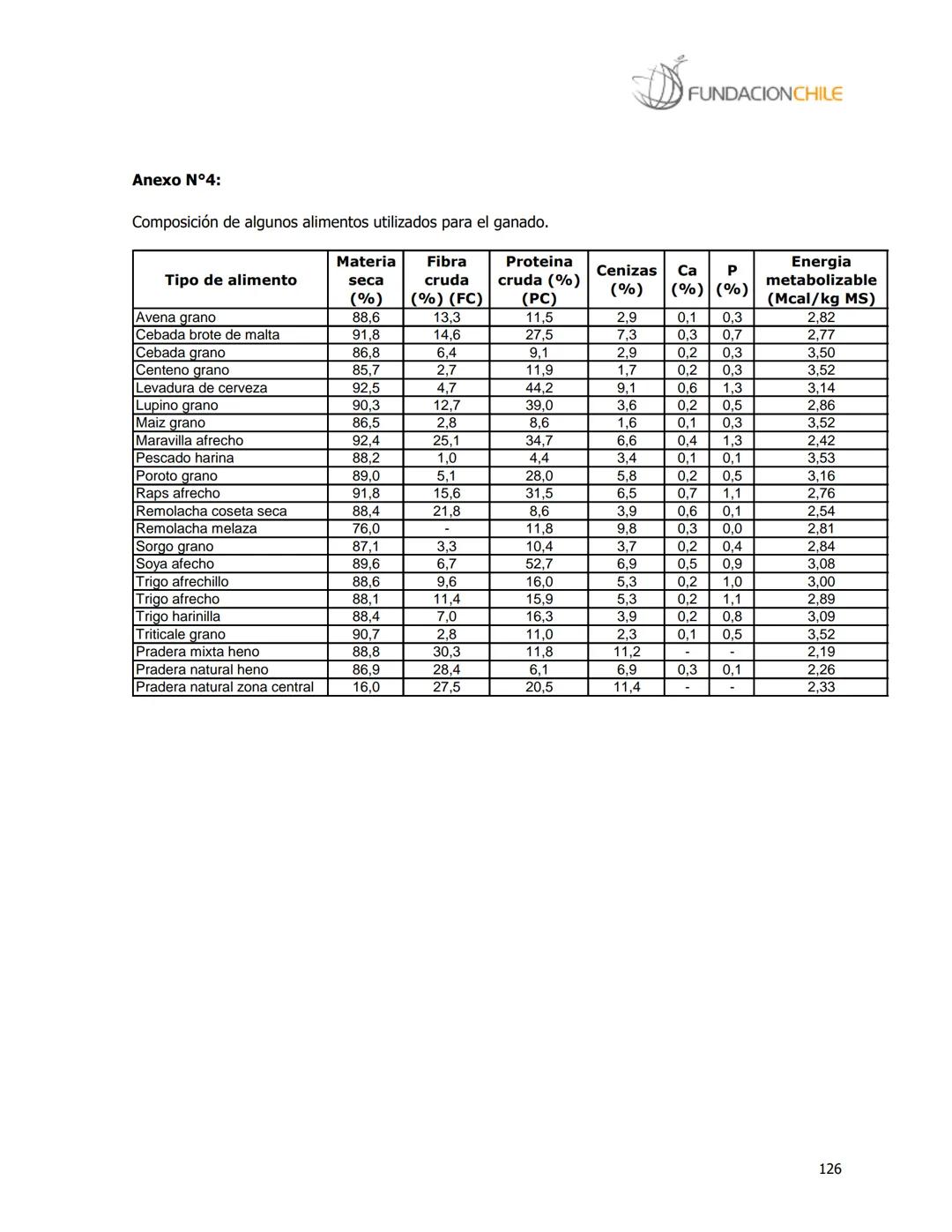 # FUNDACIONCHILE
MANUAL DE PRODUCCIÓN BOVINA
Dirigido a profesionales y técnicos
Agosto de 2008 FUNDACIONCHILE
INDICE
Introducción...
1.
