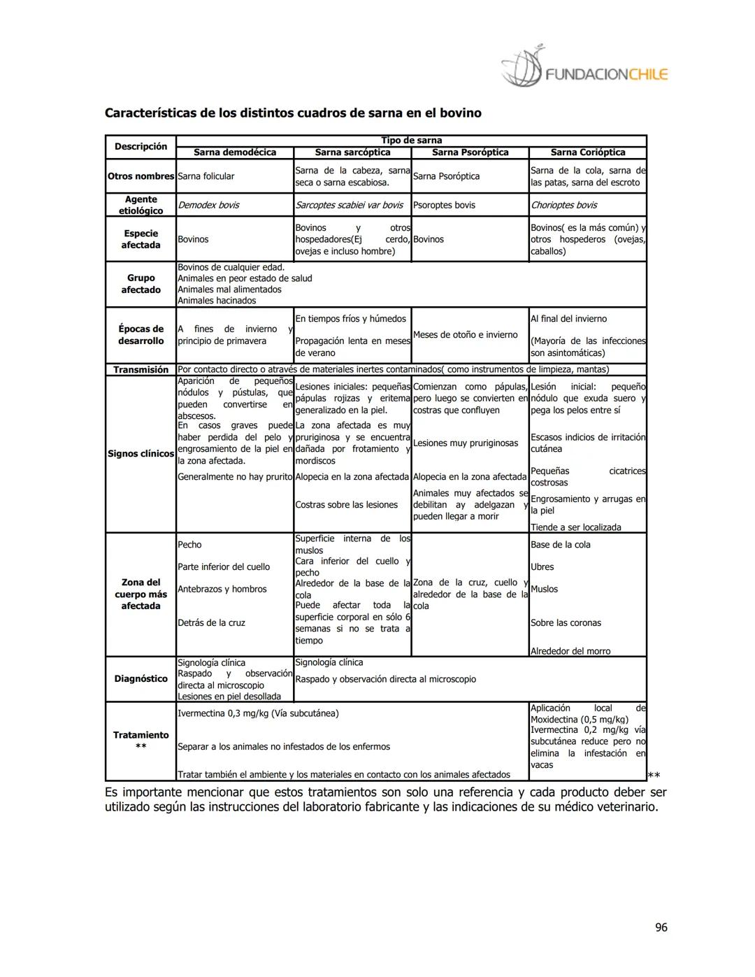 # FUNDACIONCHILE
MANUAL DE PRODUCCIÓN BOVINA
Dirigido a profesionales y técnicos
Agosto de 2008 FUNDACIONCHILE
INDICE
Introducción...
1.